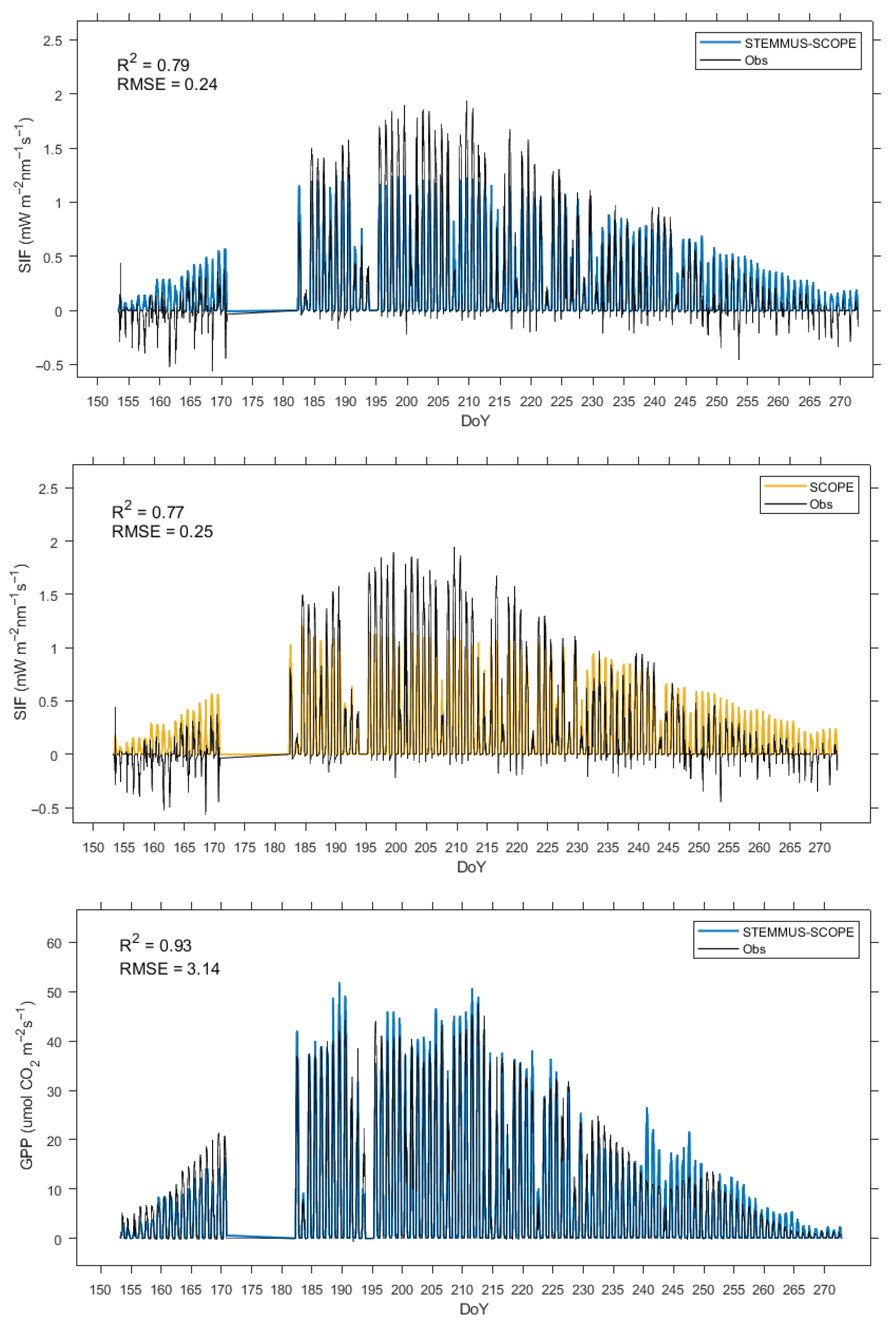Remotesensing 17 03931 g003a