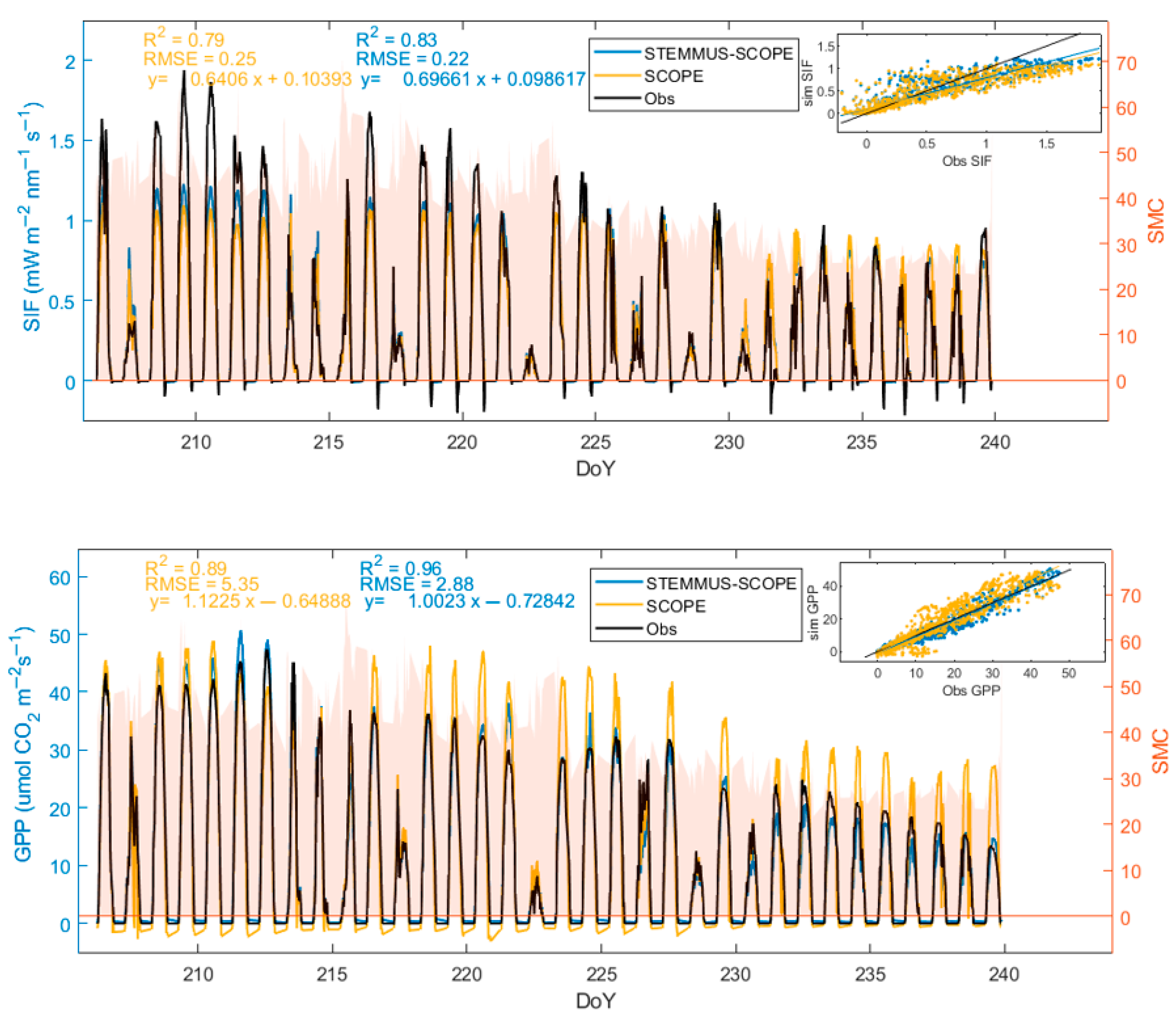 Remotesensing 17 03931 g005