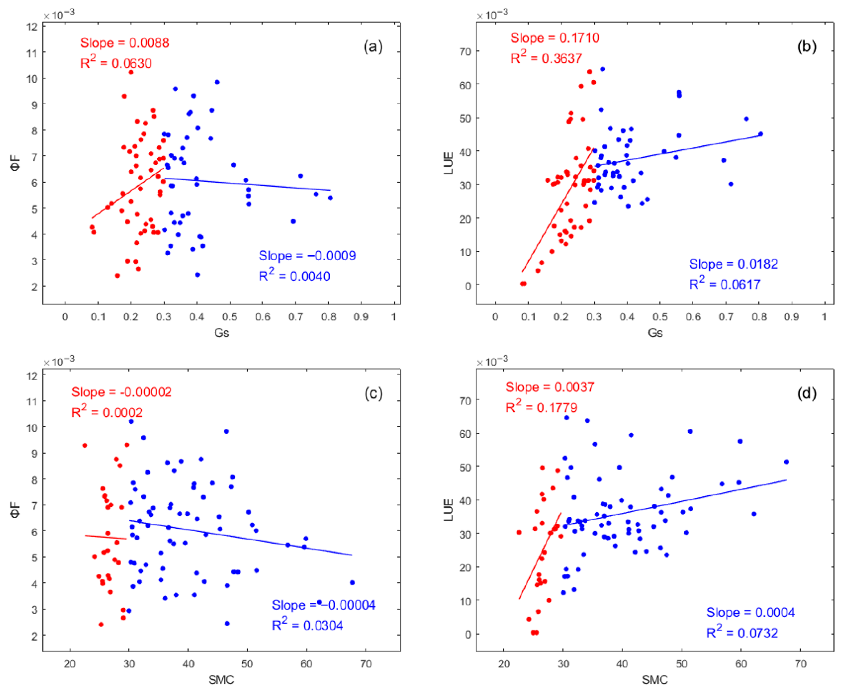 Remotesensing 17 03931 g009