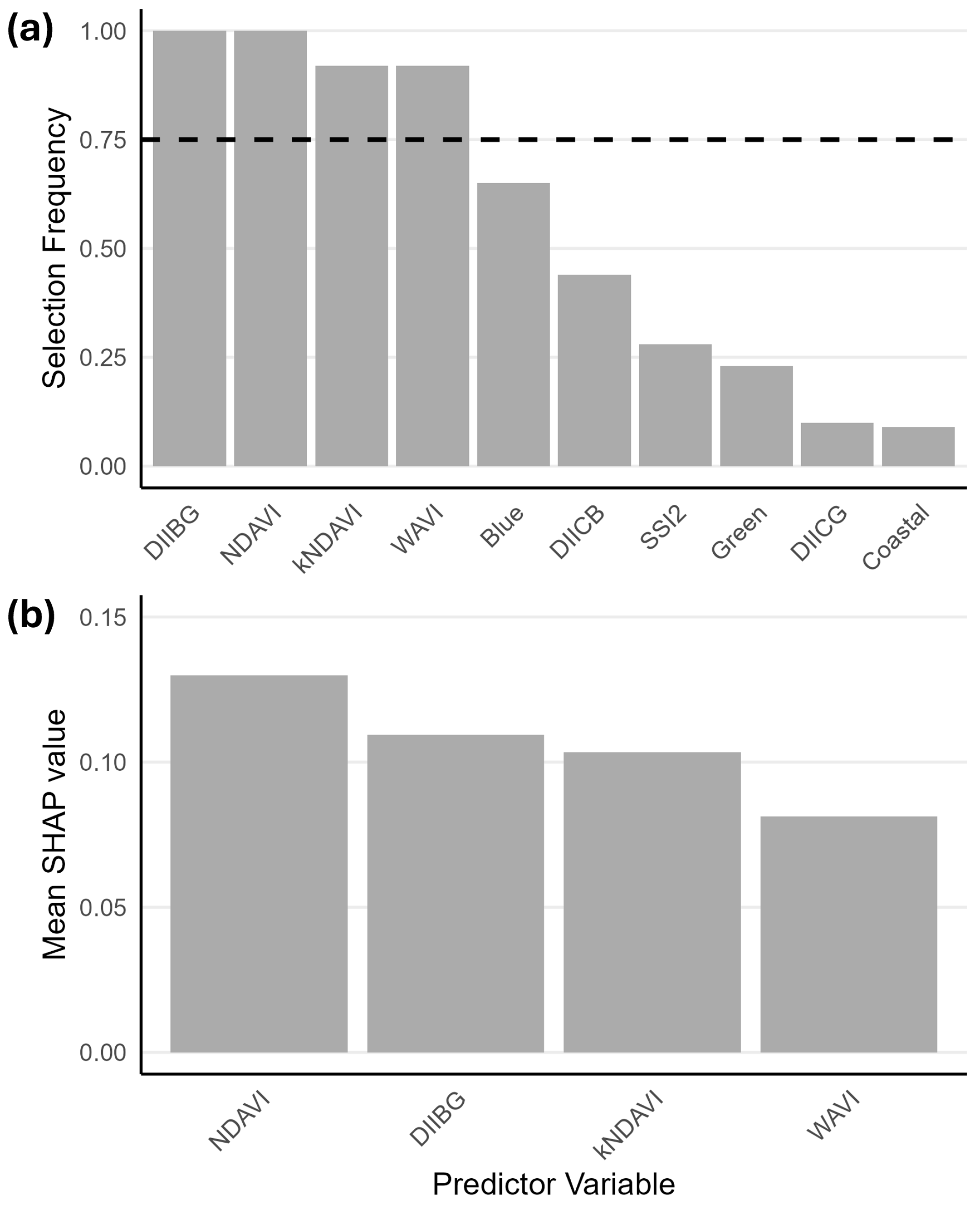 Remotesensing 17 03932 g003