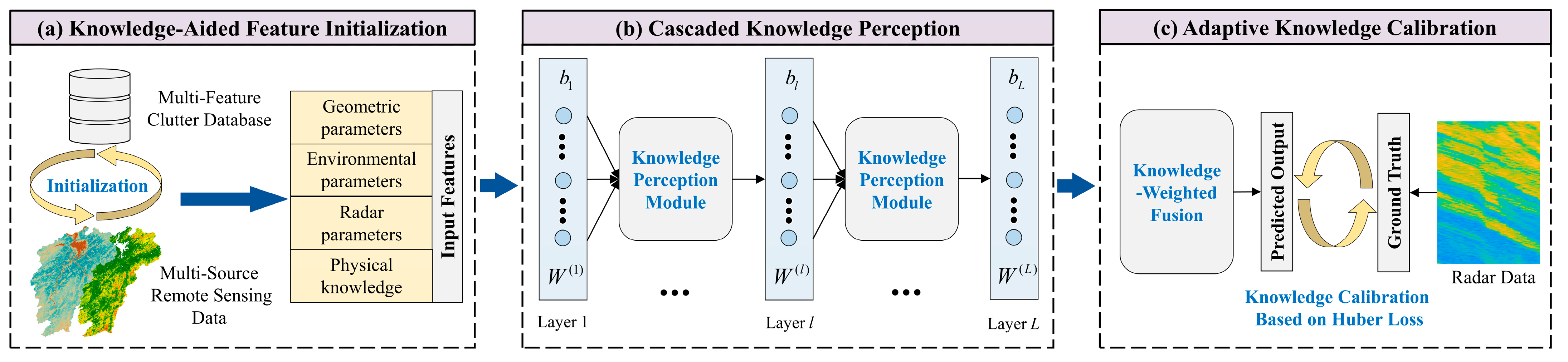 Remotesensing 17 03933 g002