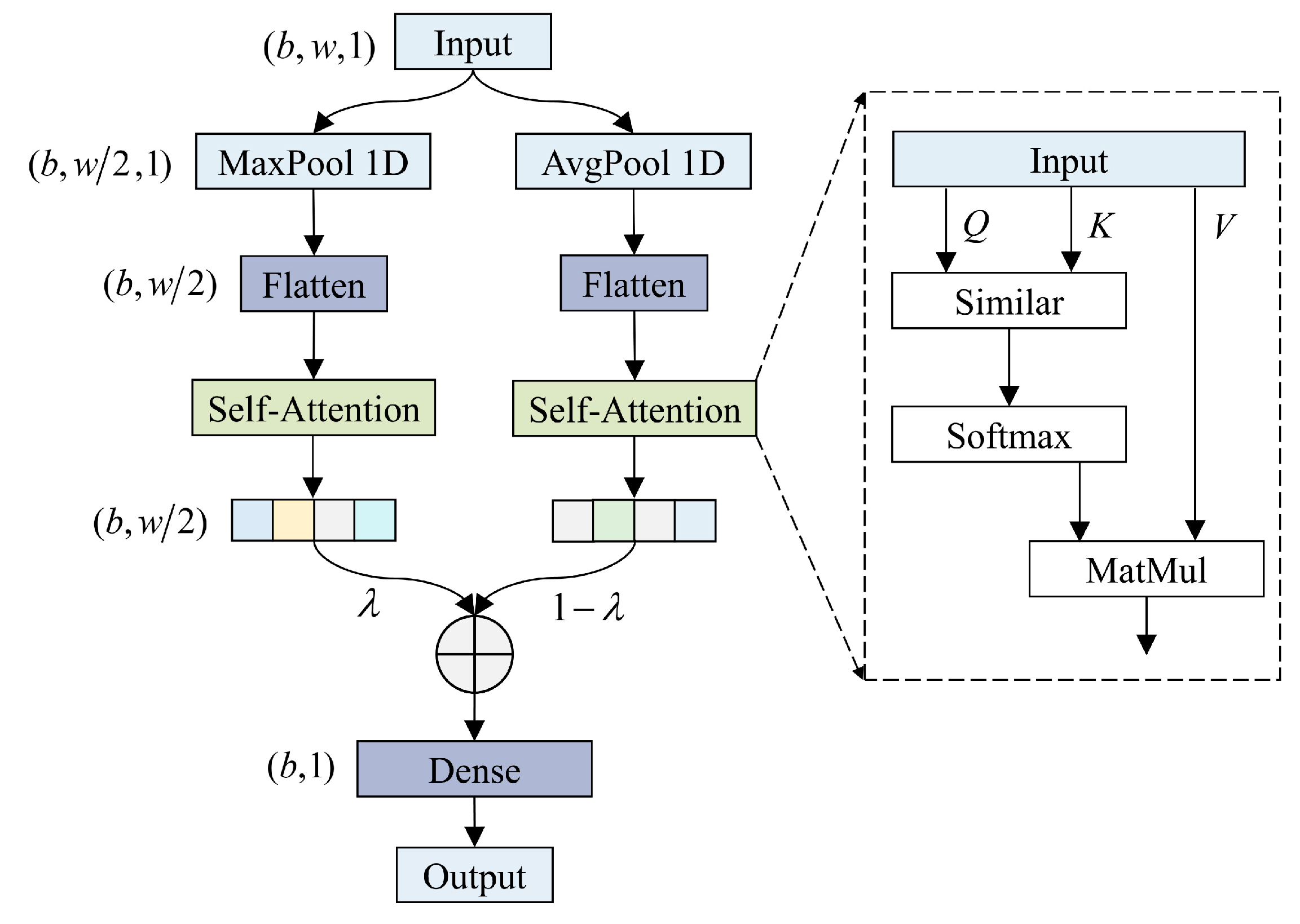 Remotesensing 17 03933 g004