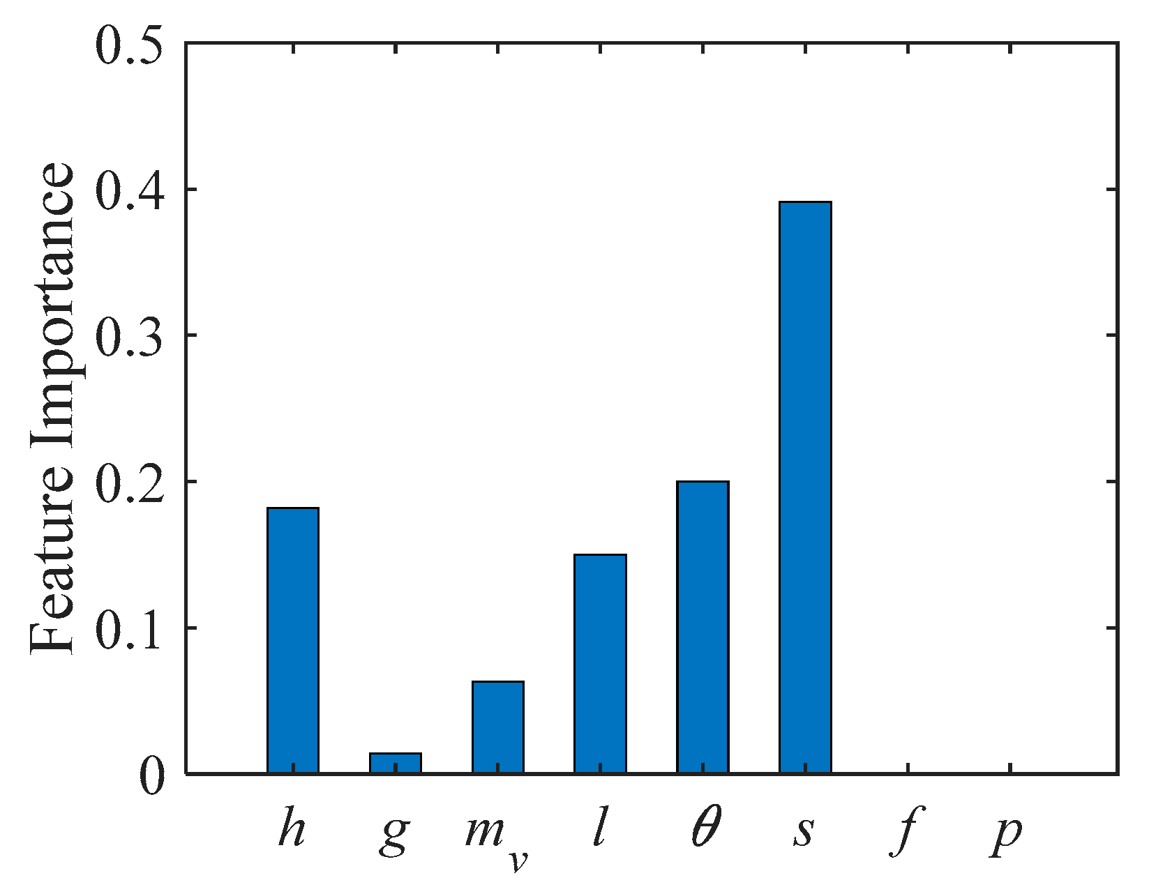 Remotesensing 17 03933 g010
