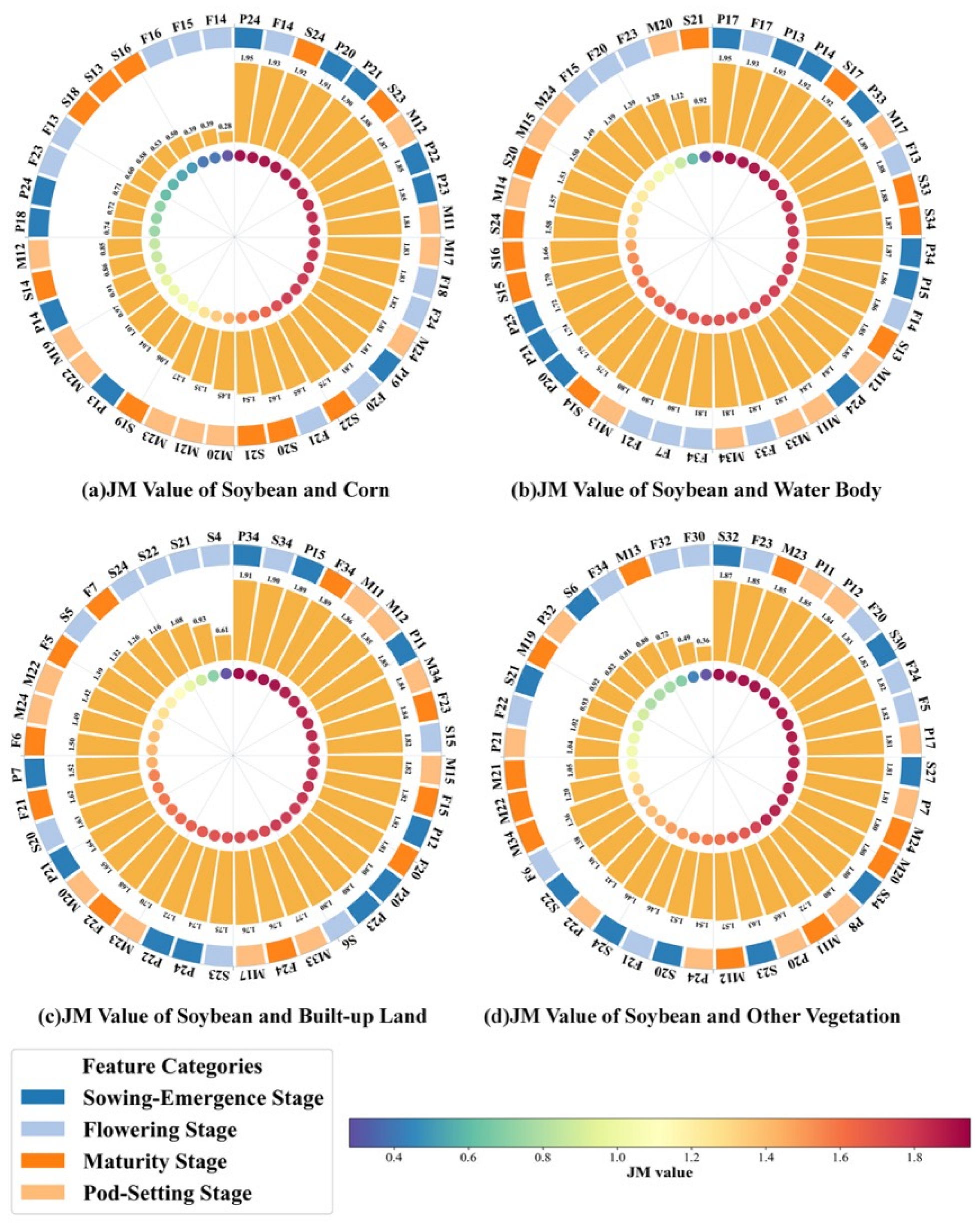 Remotesensing 17 03934 g005