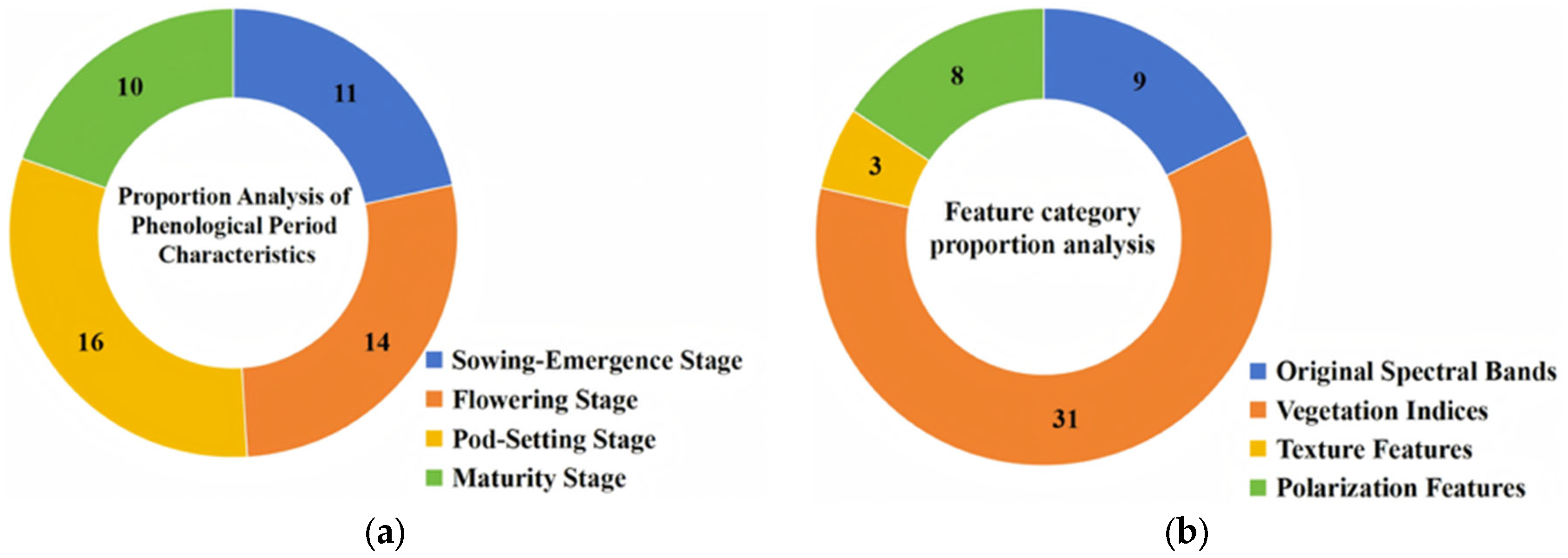 Remotesensing 17 03934 g006