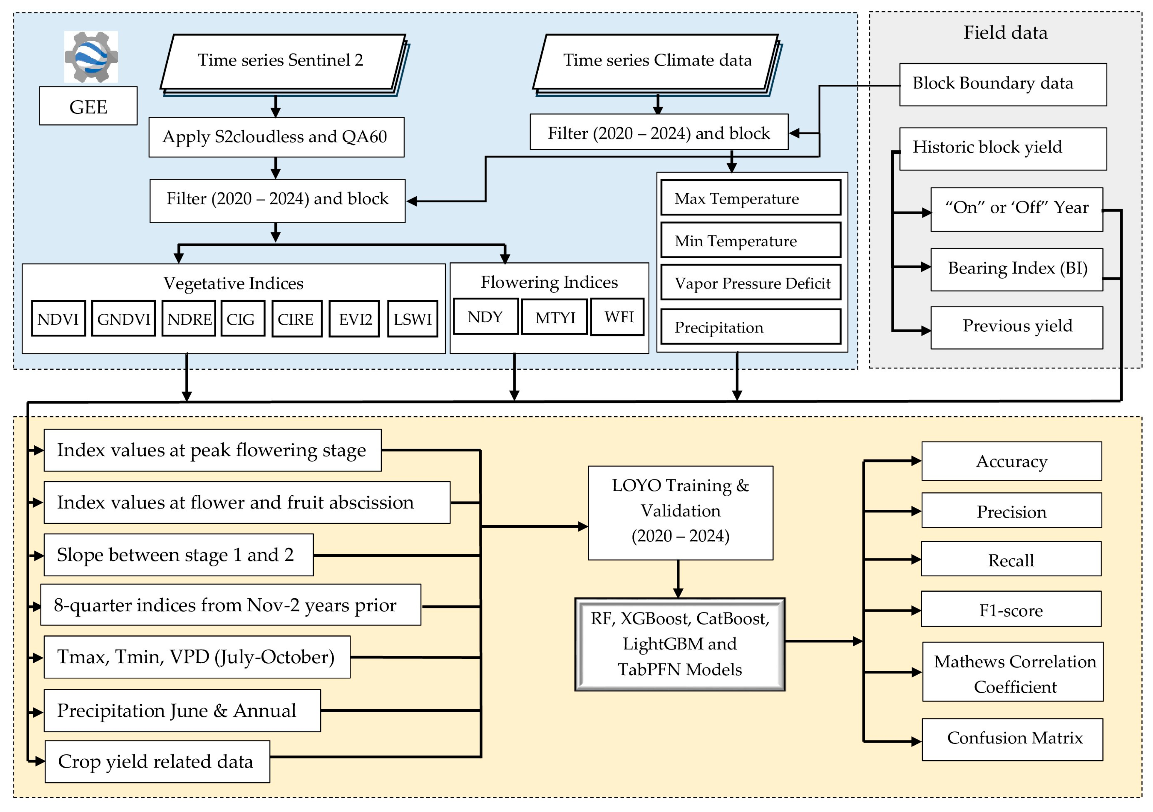 Remotesensing 17 03935 g006