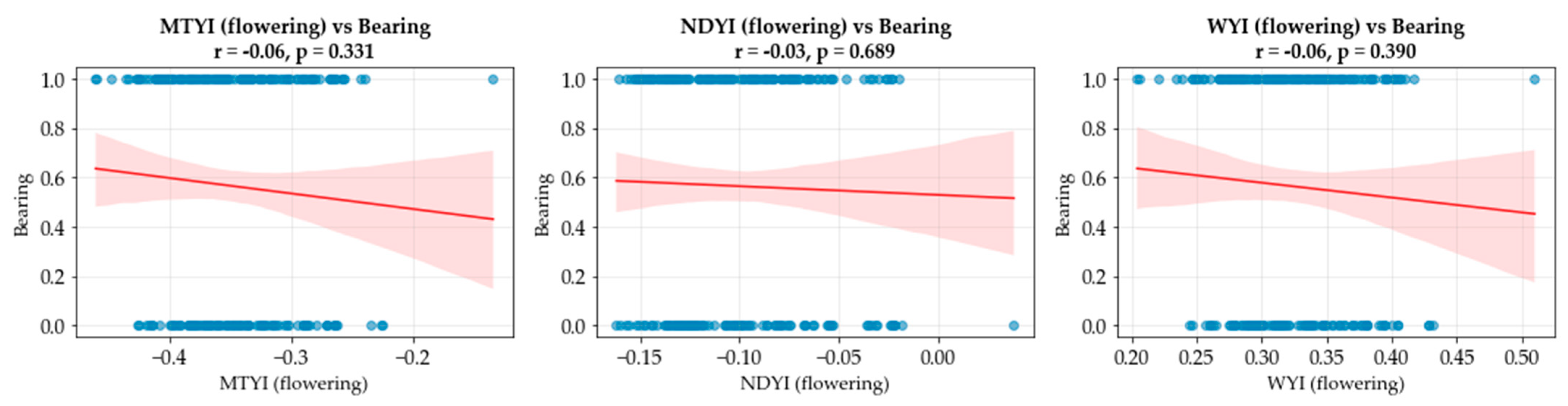 Remotesensing 17 03935 g008