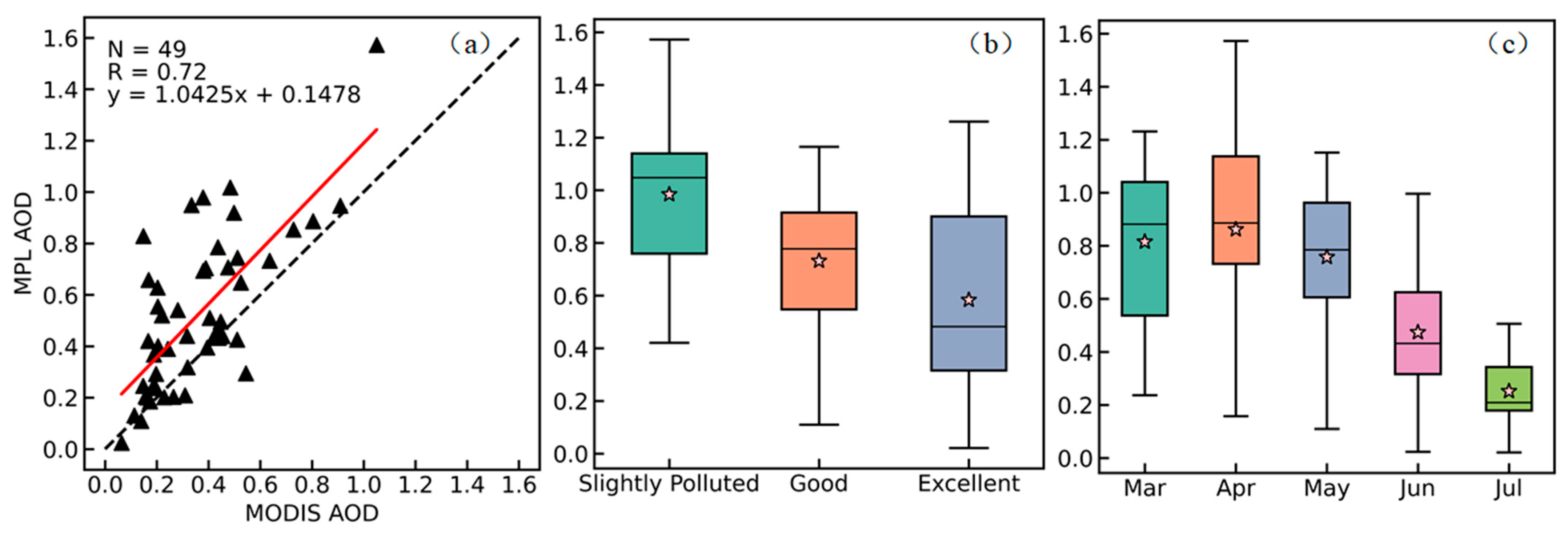 Remotesensing 17 03937 g007