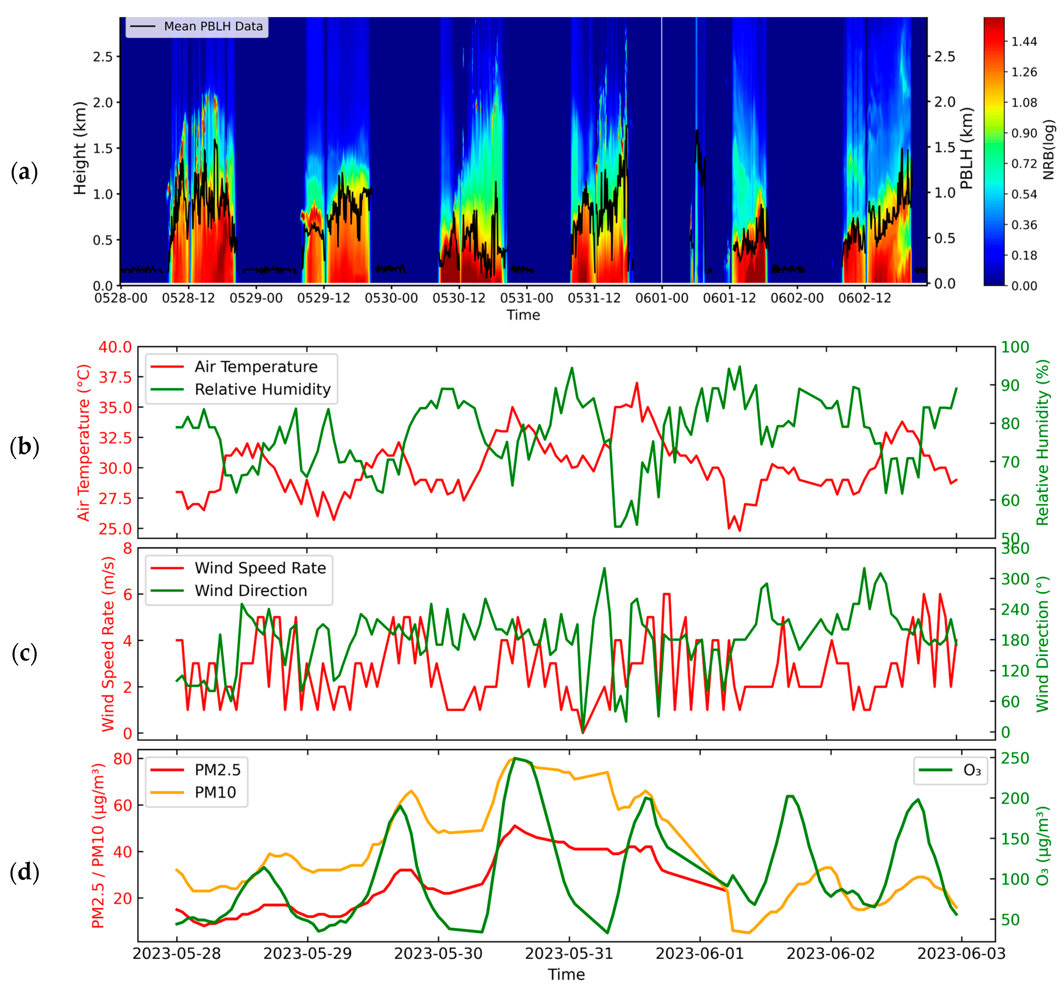 Remotesensing 17 03937 g009