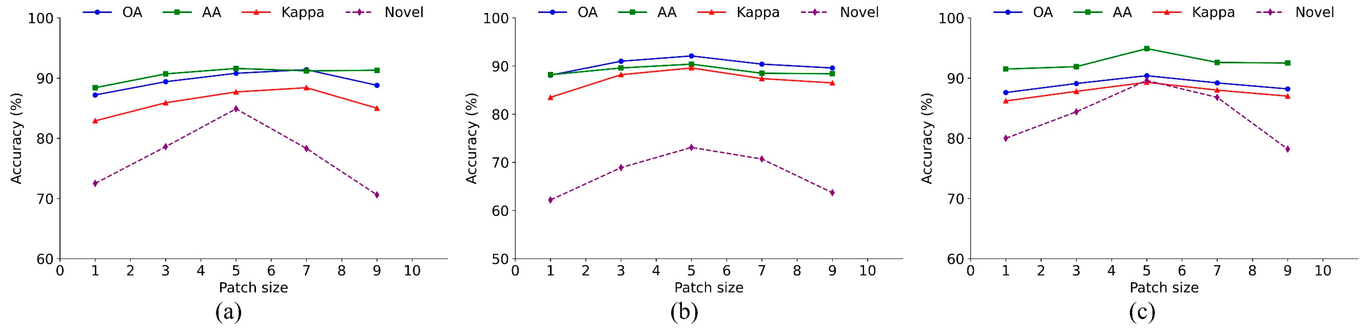 Remotesensing 17 03938 g015