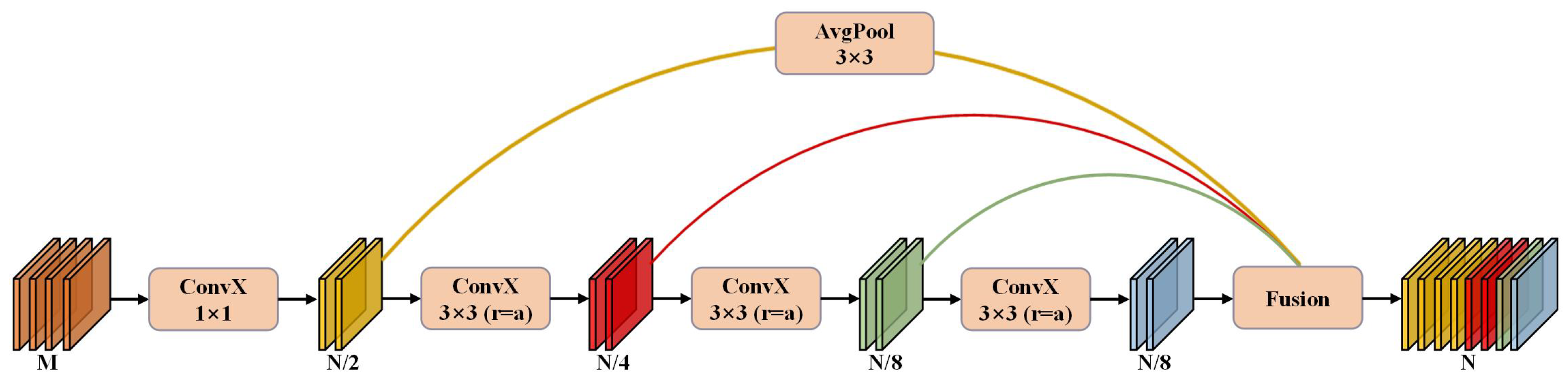 Remotesensing 17 03939 g006