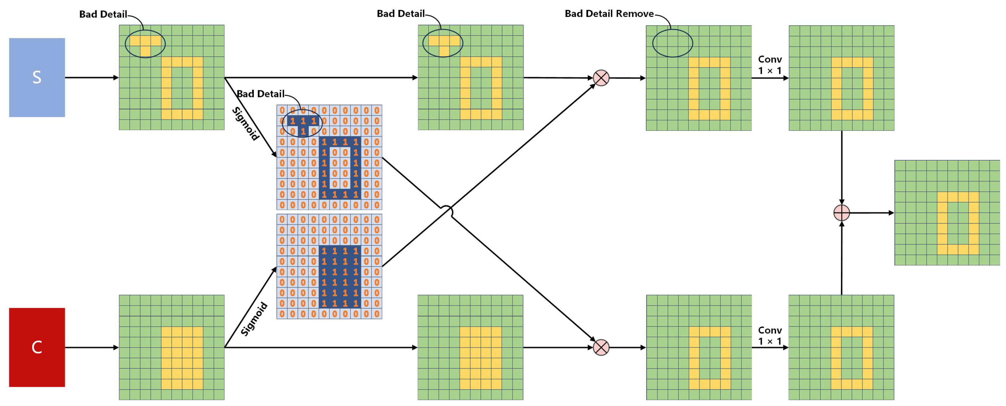 Remotesensing 17 03939 g007