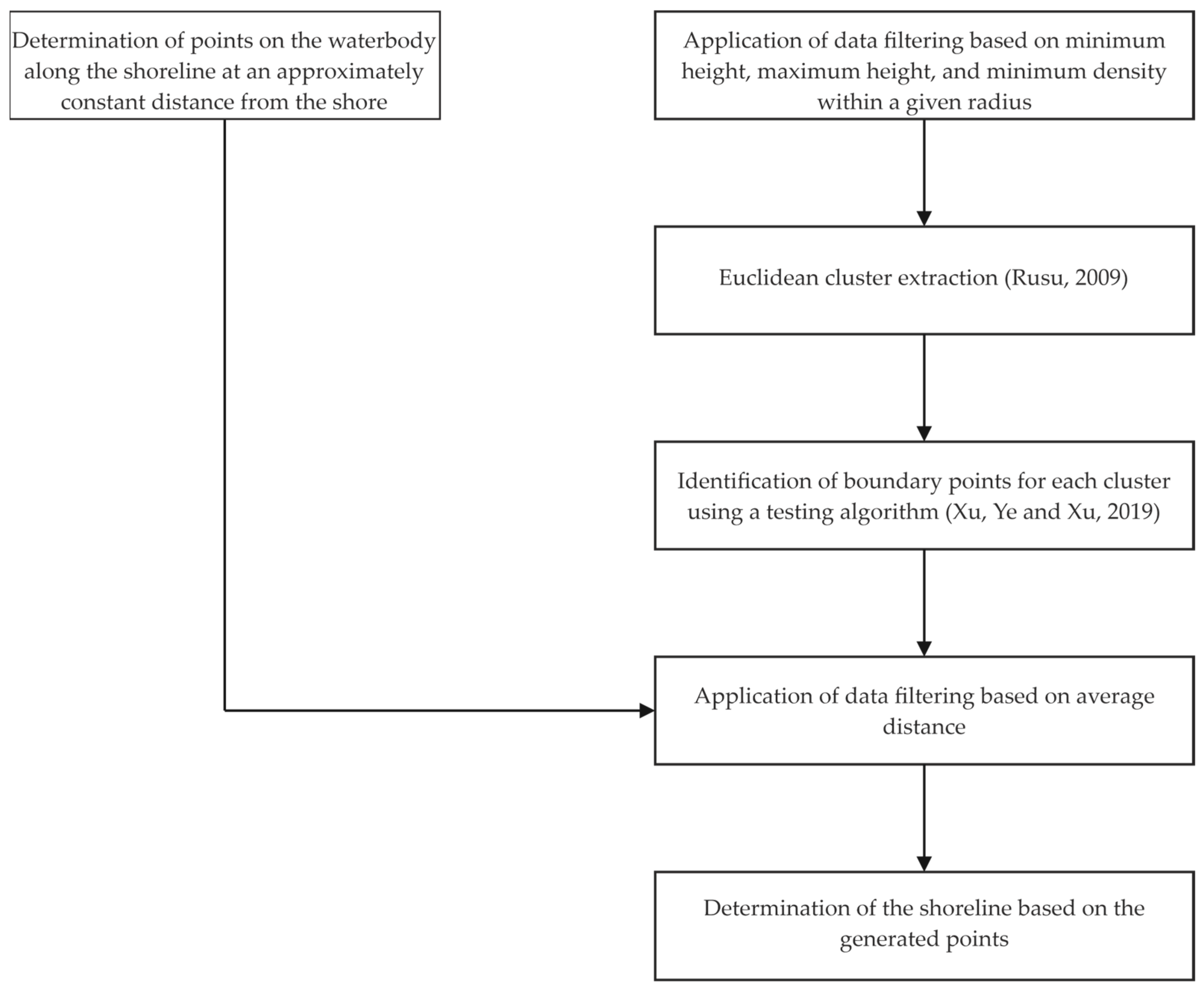 Remotesensing 17 03940 g004