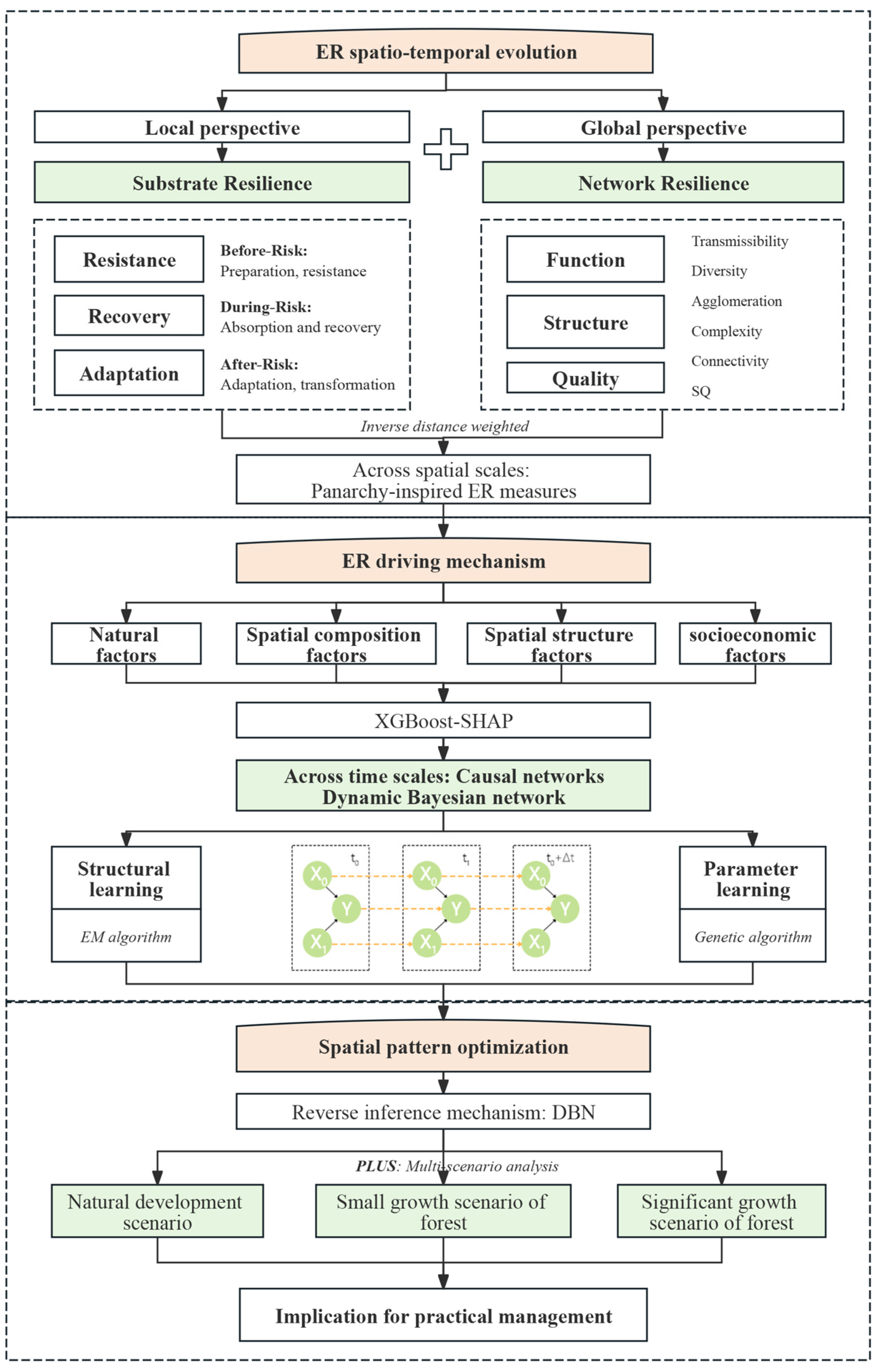 Remotesensing 17 03941 g002