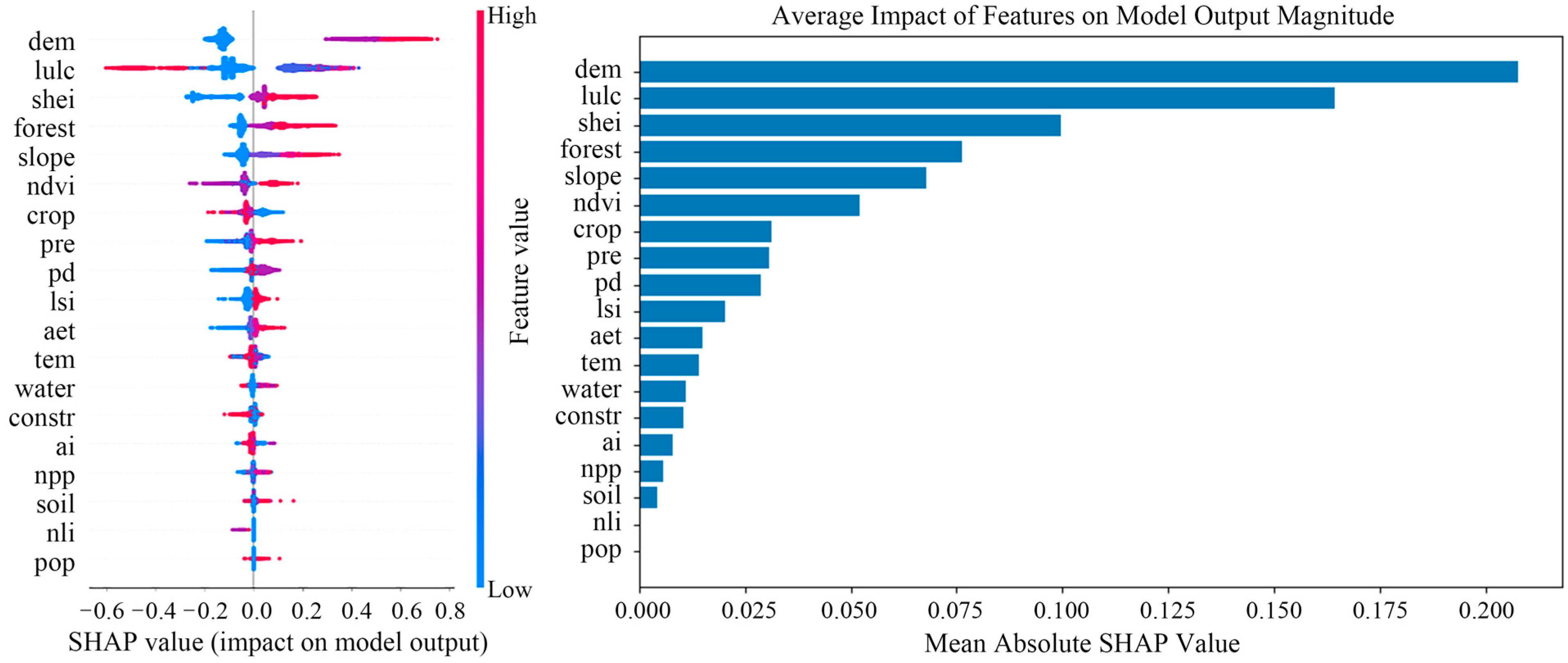 Remotesensing 17 03941 g009