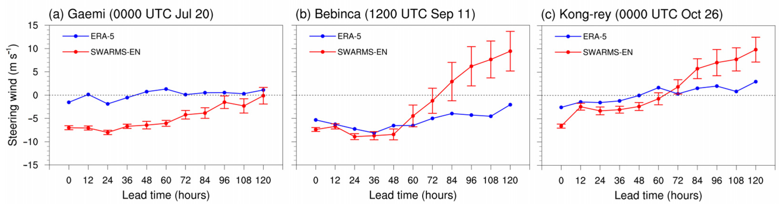 Remotesensing 17 03944 g008 Remotesensing 17 03944 g008