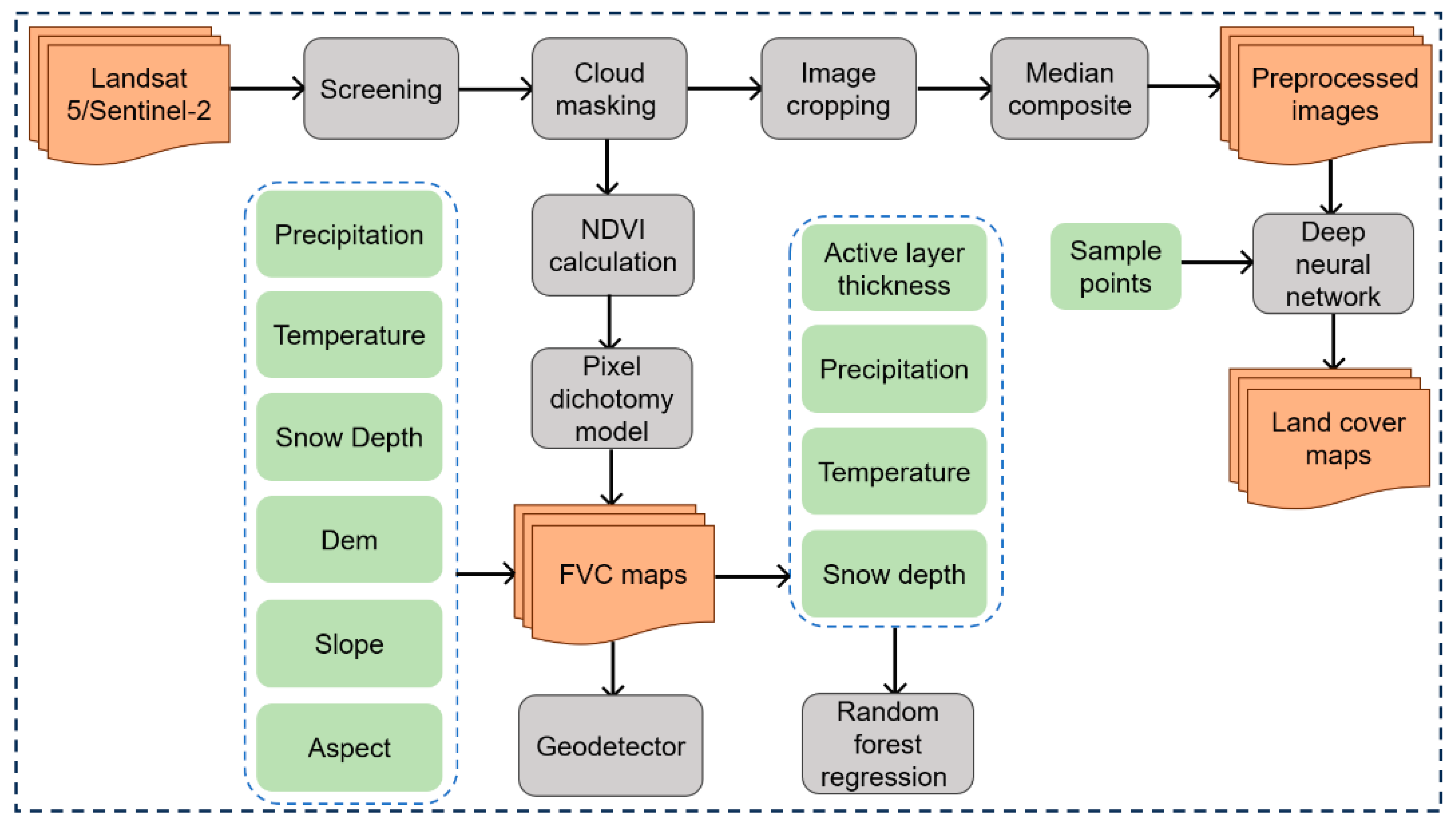 Remotesensing 17 03947 g002 Remotesensing 17 03947 g002