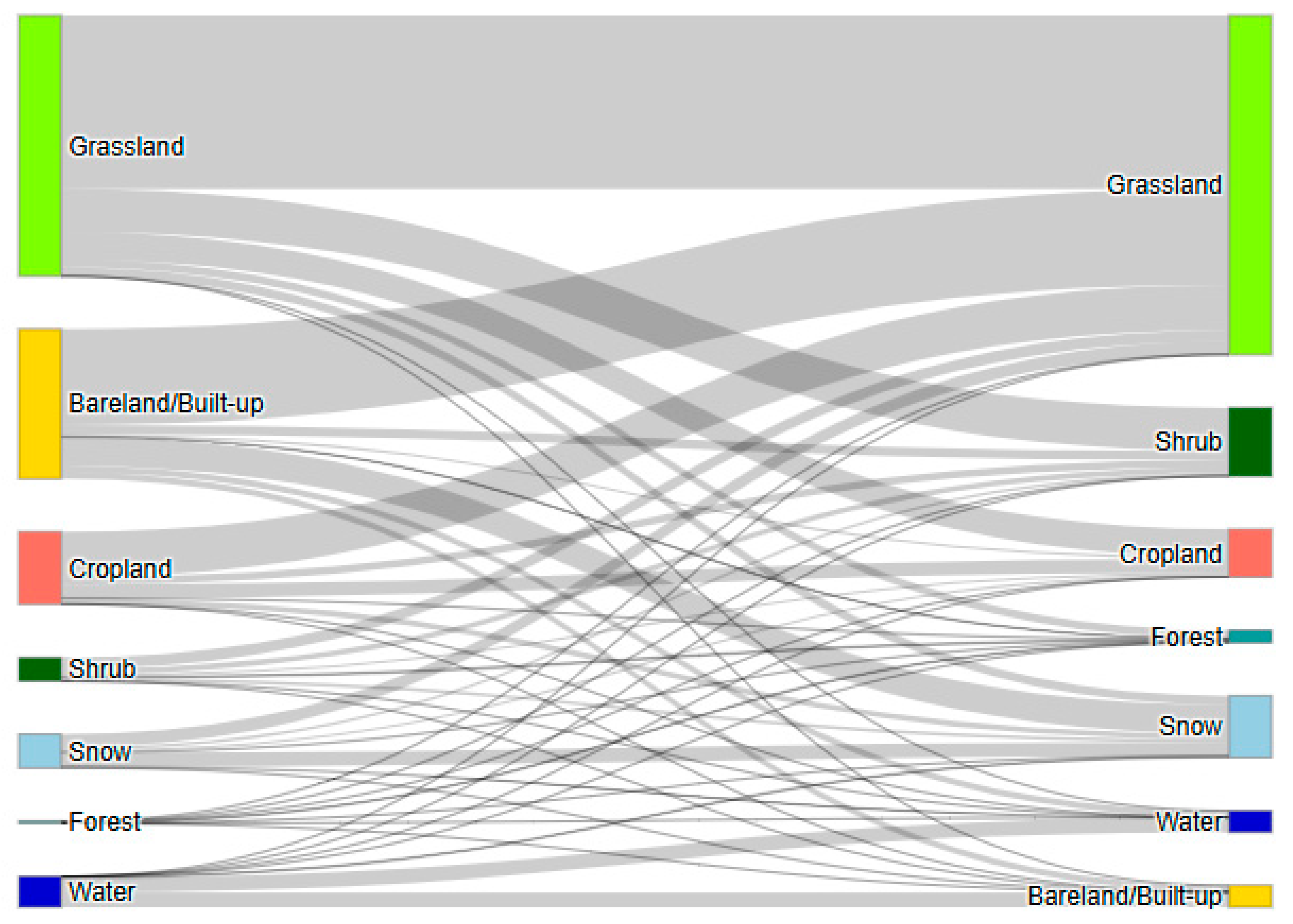 Remotesensing 17 03947 g007 Remotesensing 17 03947 g007