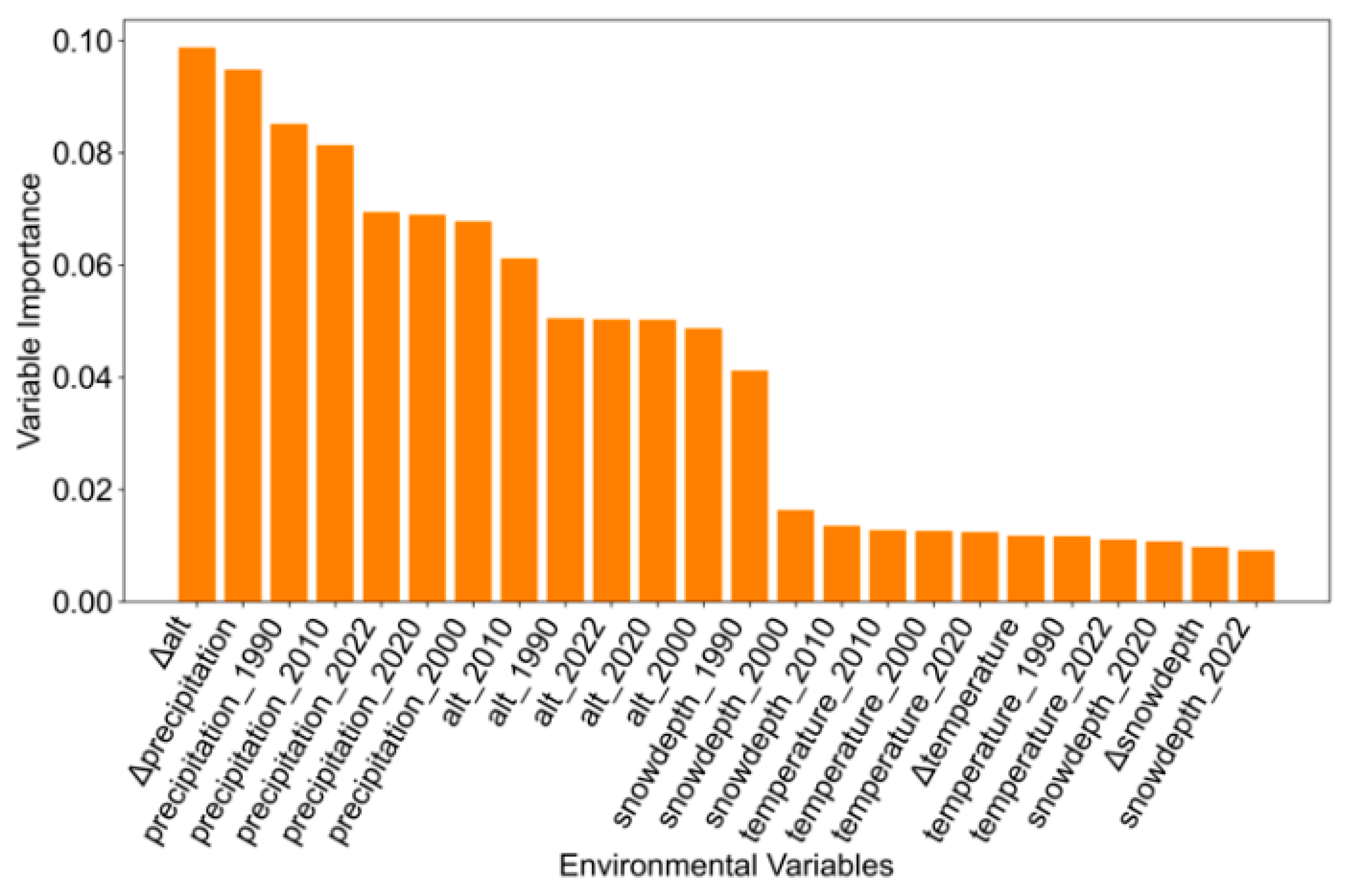 Remotesensing 17 03947 g010 Remotesensing 17 03947 g010