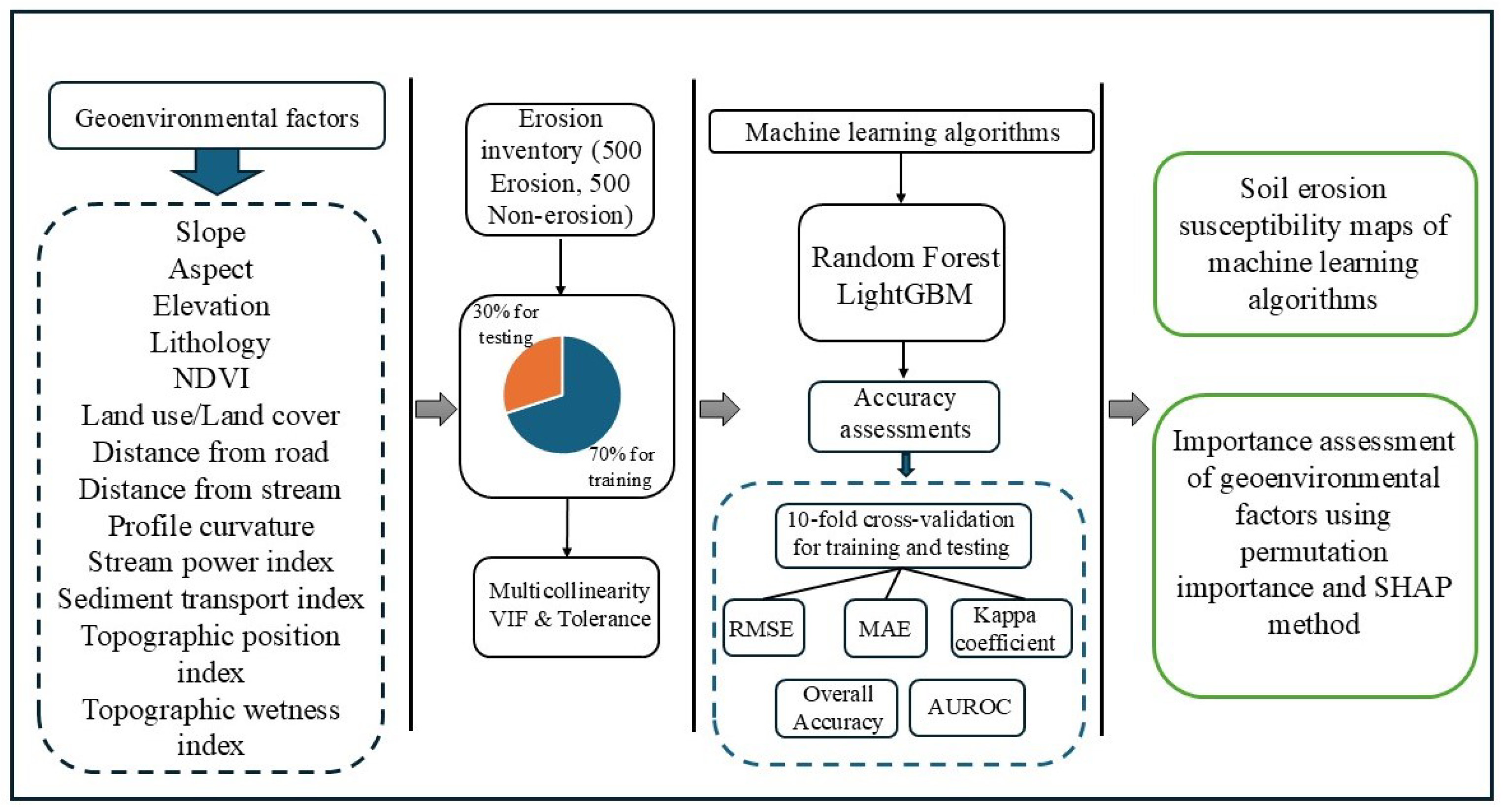 Remotesensing 17 03950 g002 Remotesensing 17 03950 g002