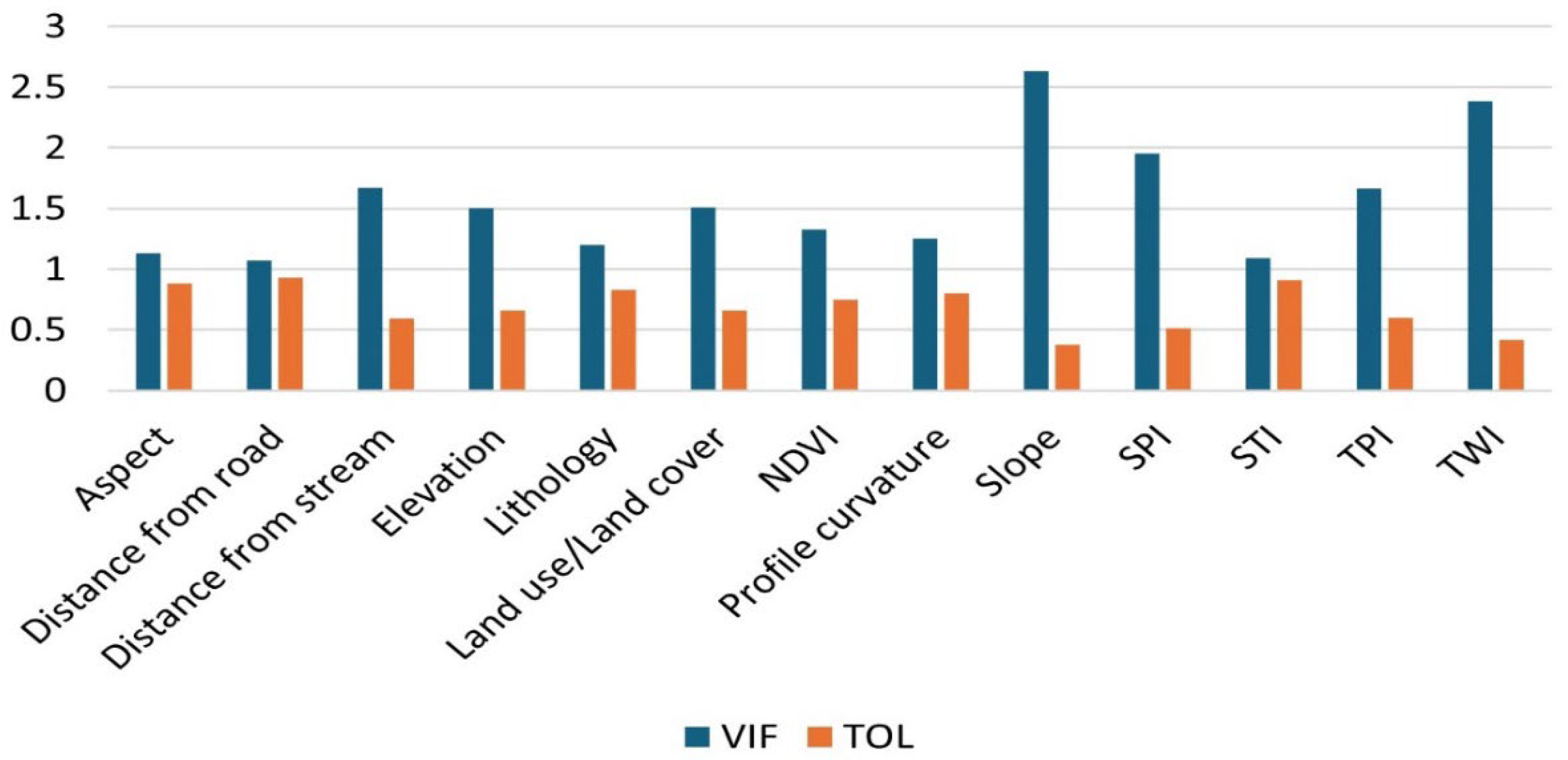 Remotesensing 17 03950 g005 Remotesensing 17 03950 g005
