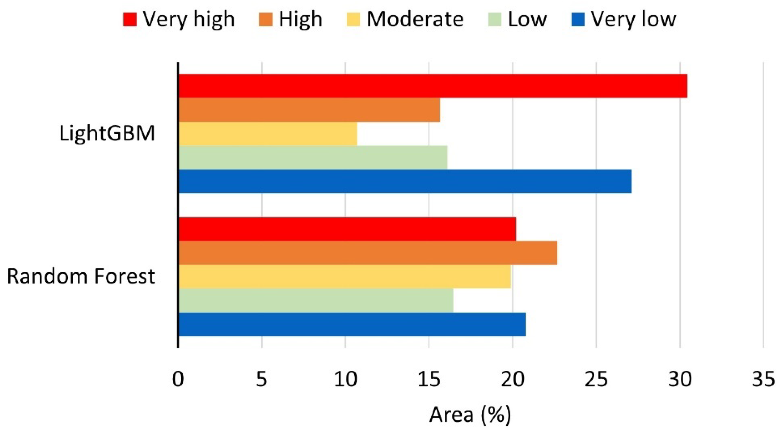 Remotesensing 17 03950 g007 Remotesensing 17 03950 g007