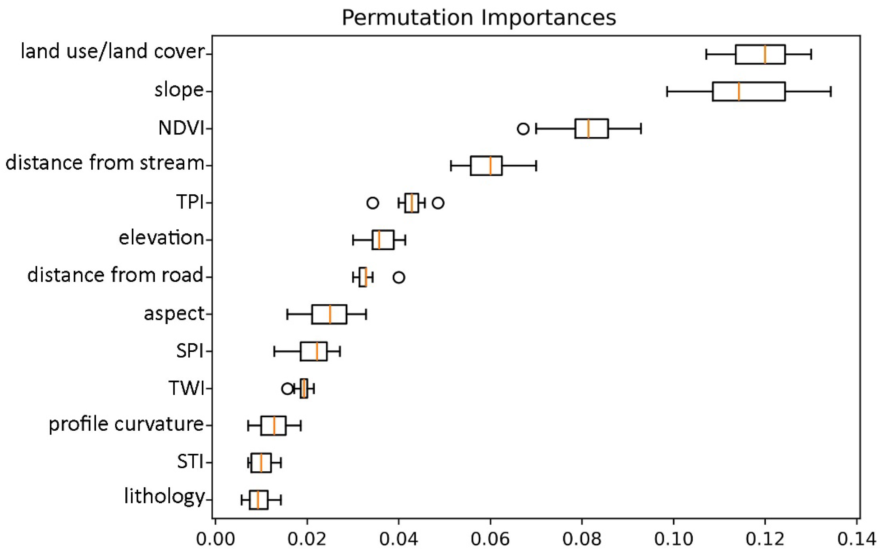 Remotesensing 17 03950 g010 Remotesensing 17 03950 g010