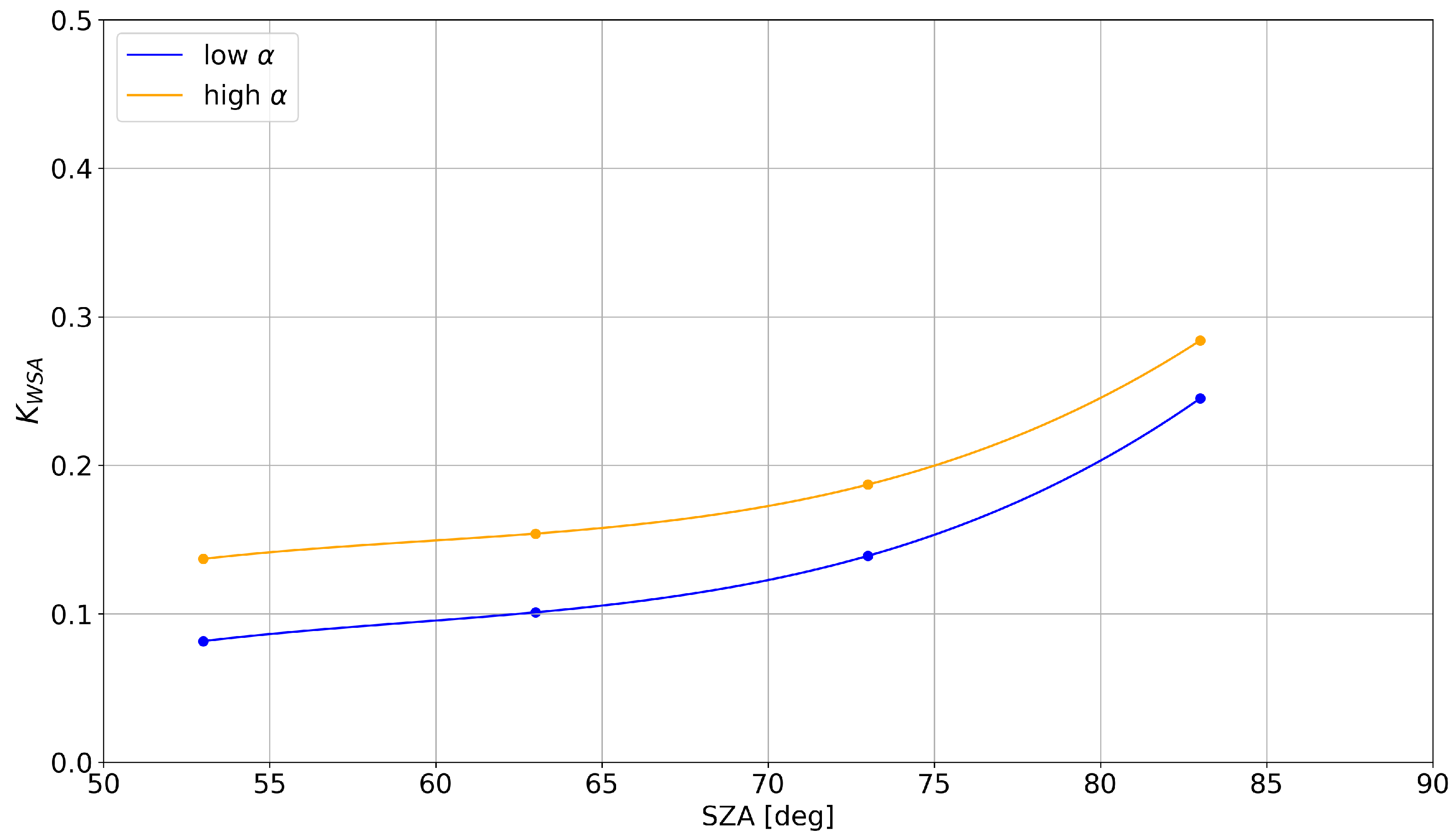 Remotesensing 17 03952 g003