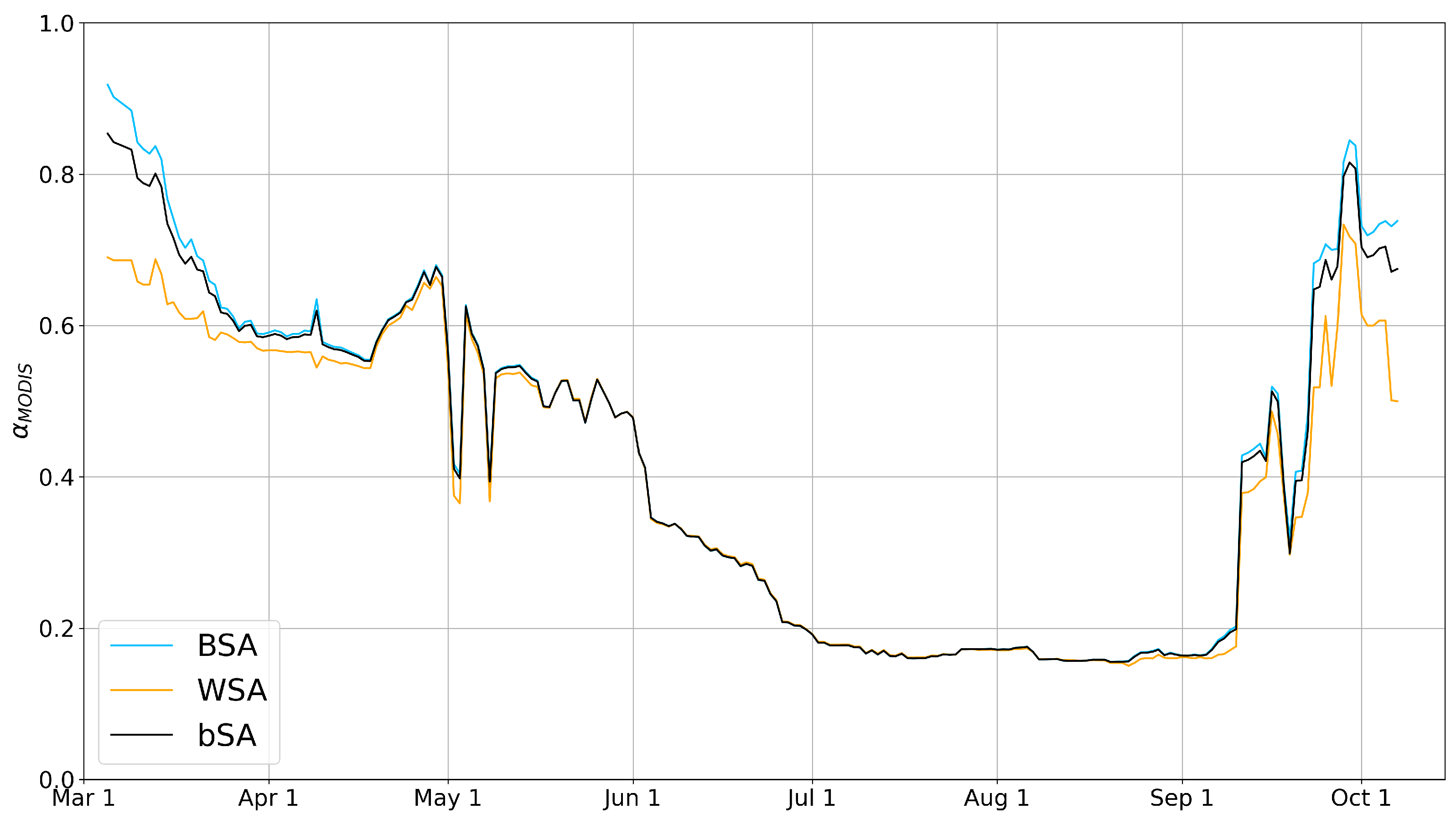 Remotesensing 17 03952 g004