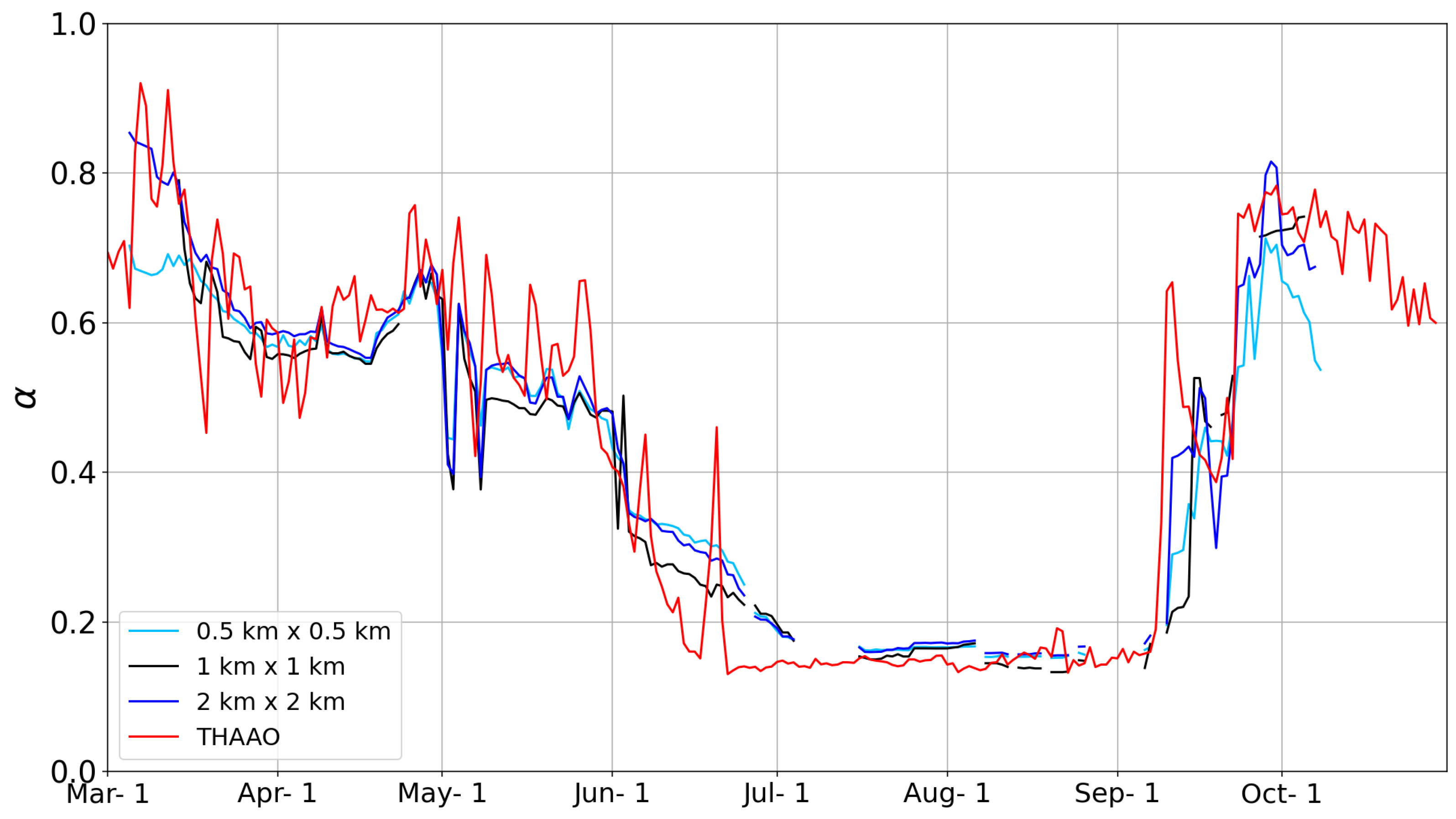 Remotesensing 17 03952 g005