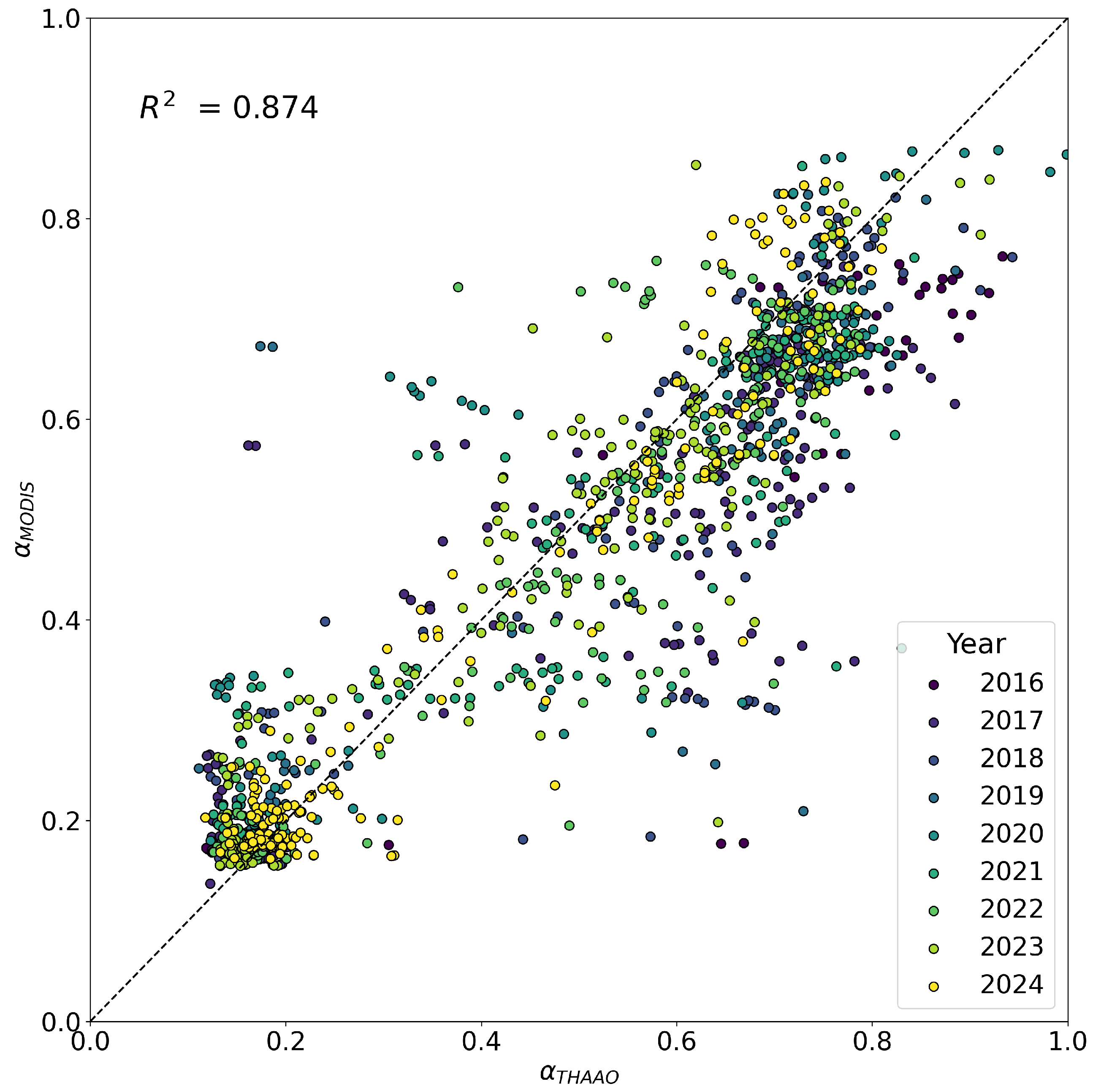 Remotesensing 17 03952 g007