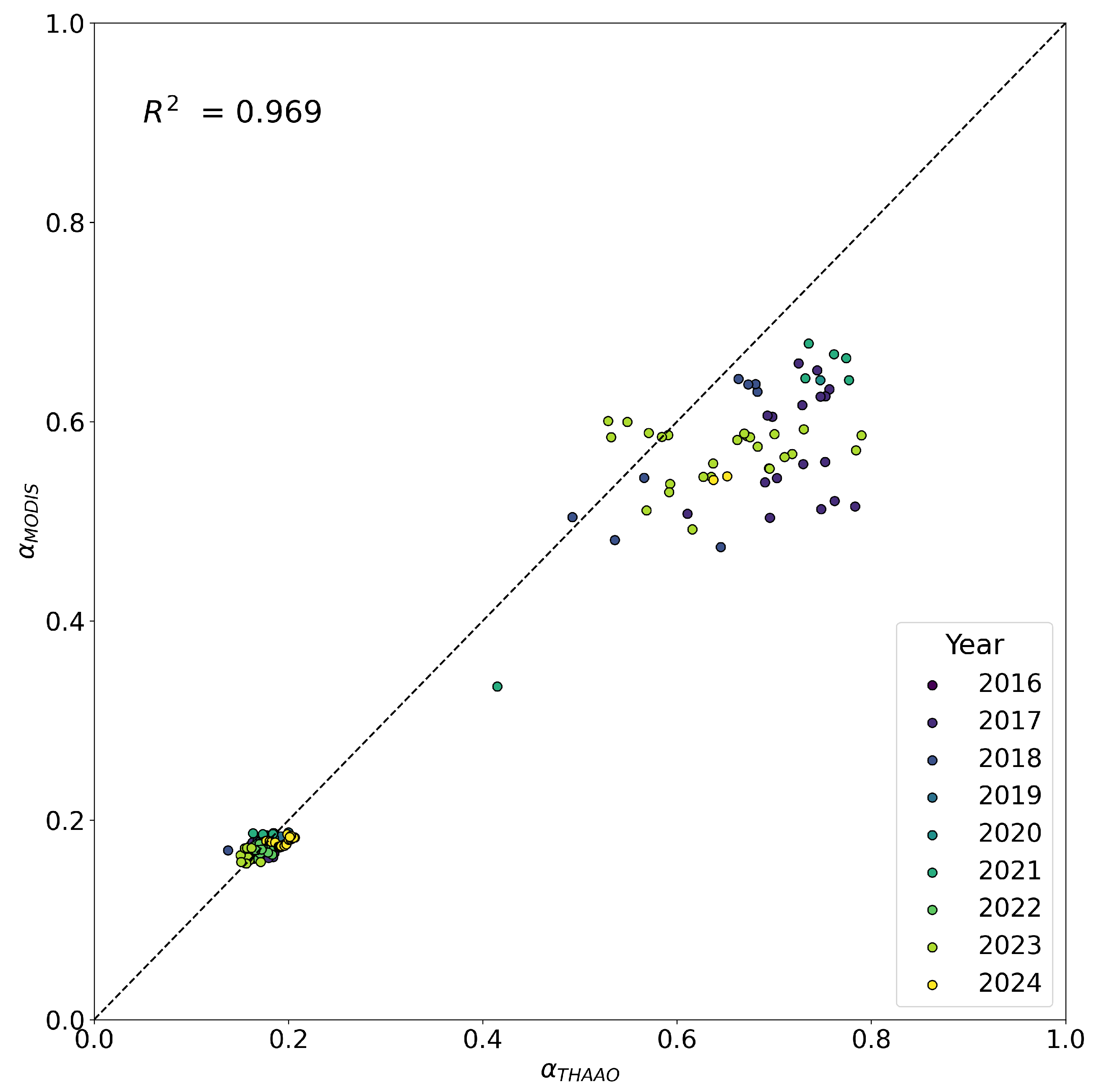 Remotesensing 17 03952 g009