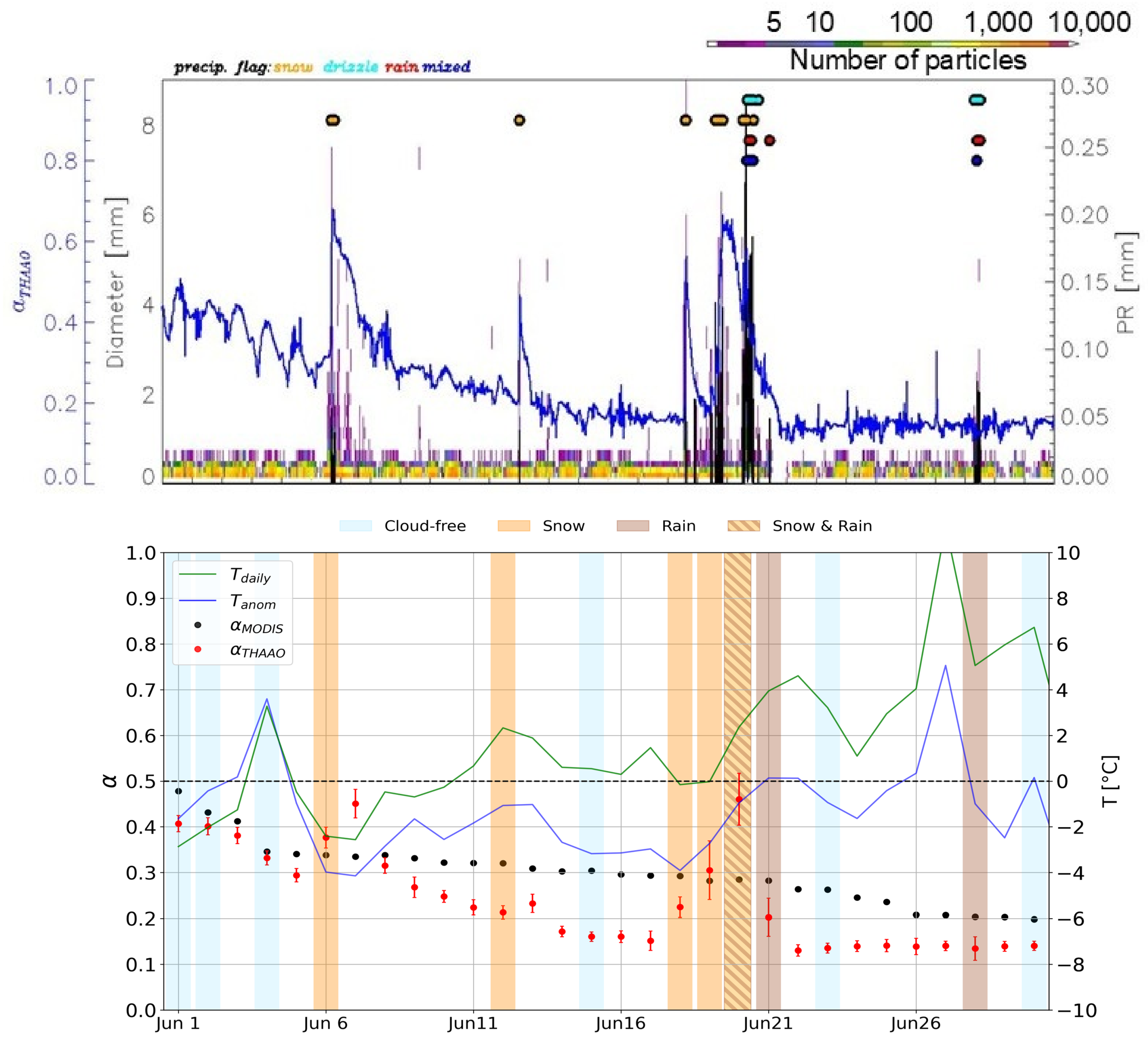 Remotesensing 17 03952 g010