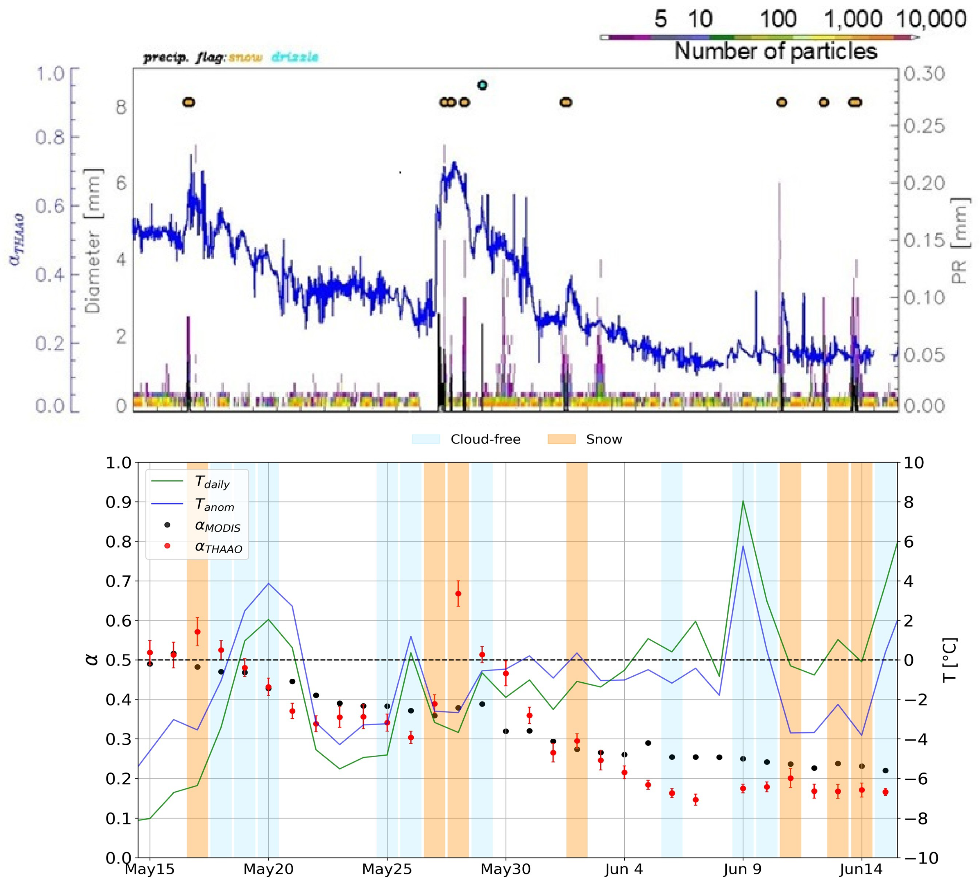 Remotesensing 17 03952 g011