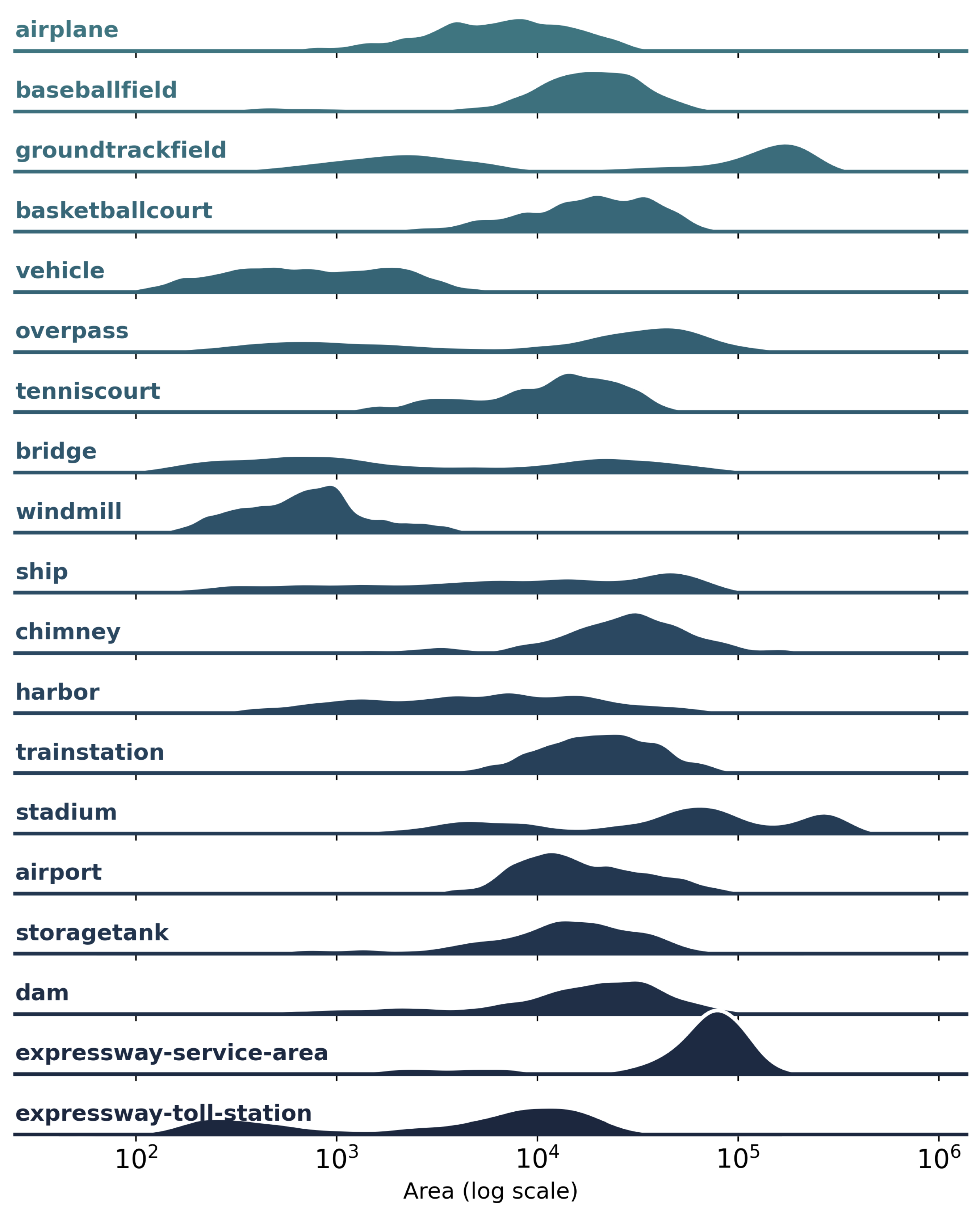Remotesensing 17 03960 g005