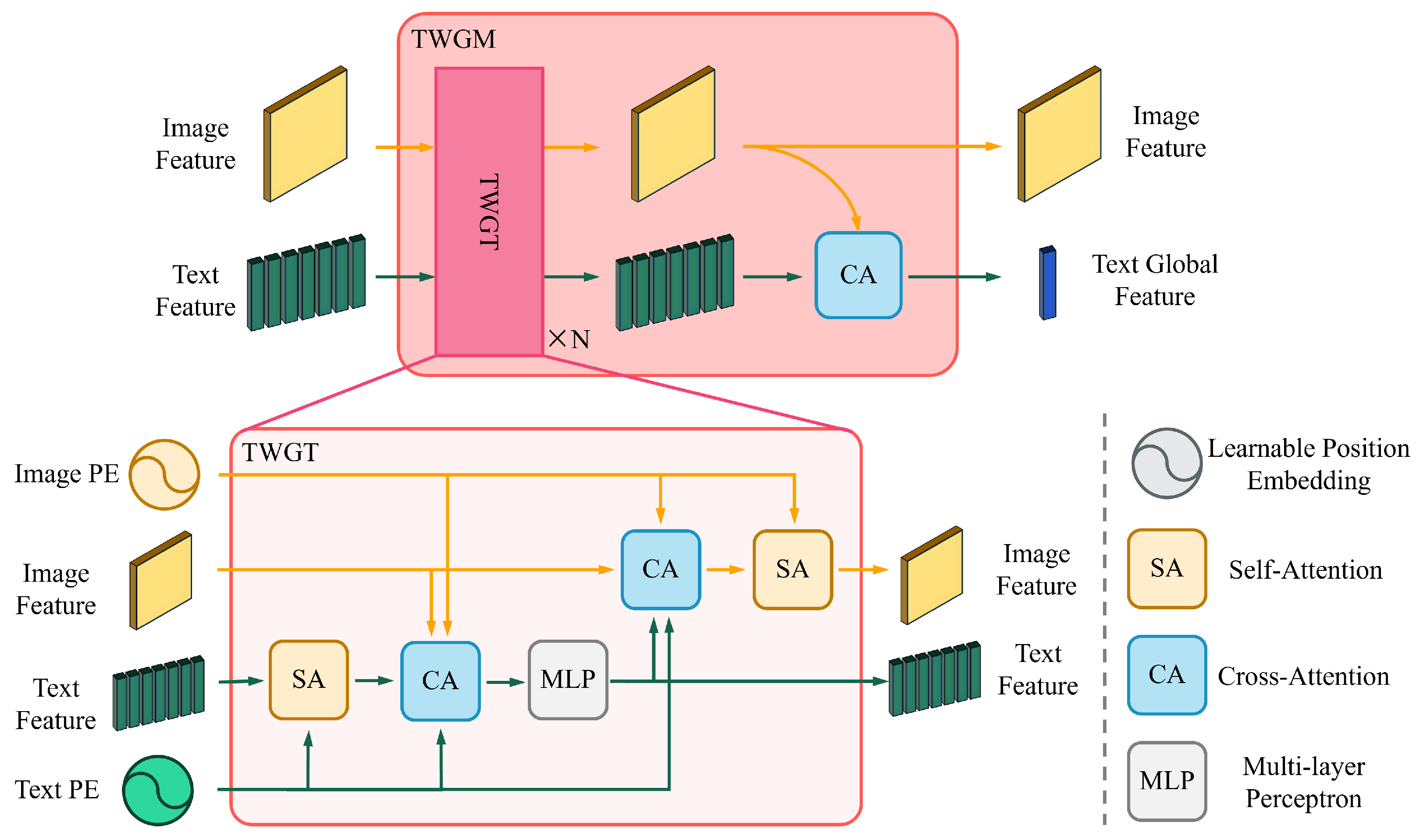 Remotesensing 17 03960 g009