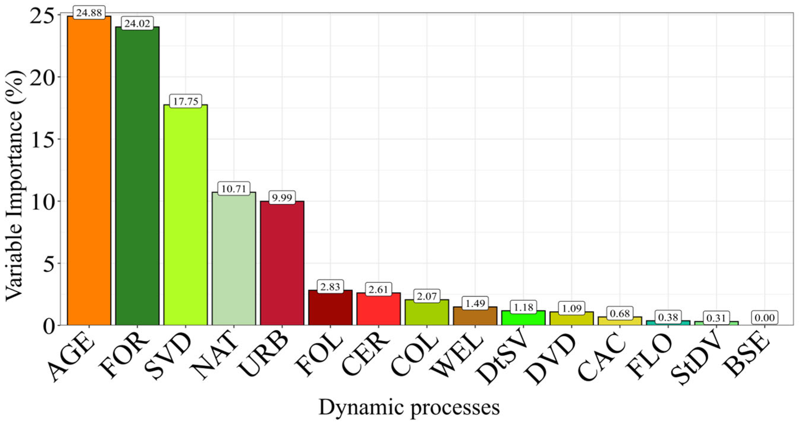 Remotesensing 17 03961 g0a2 Remotesensing 17 03961 g0a2