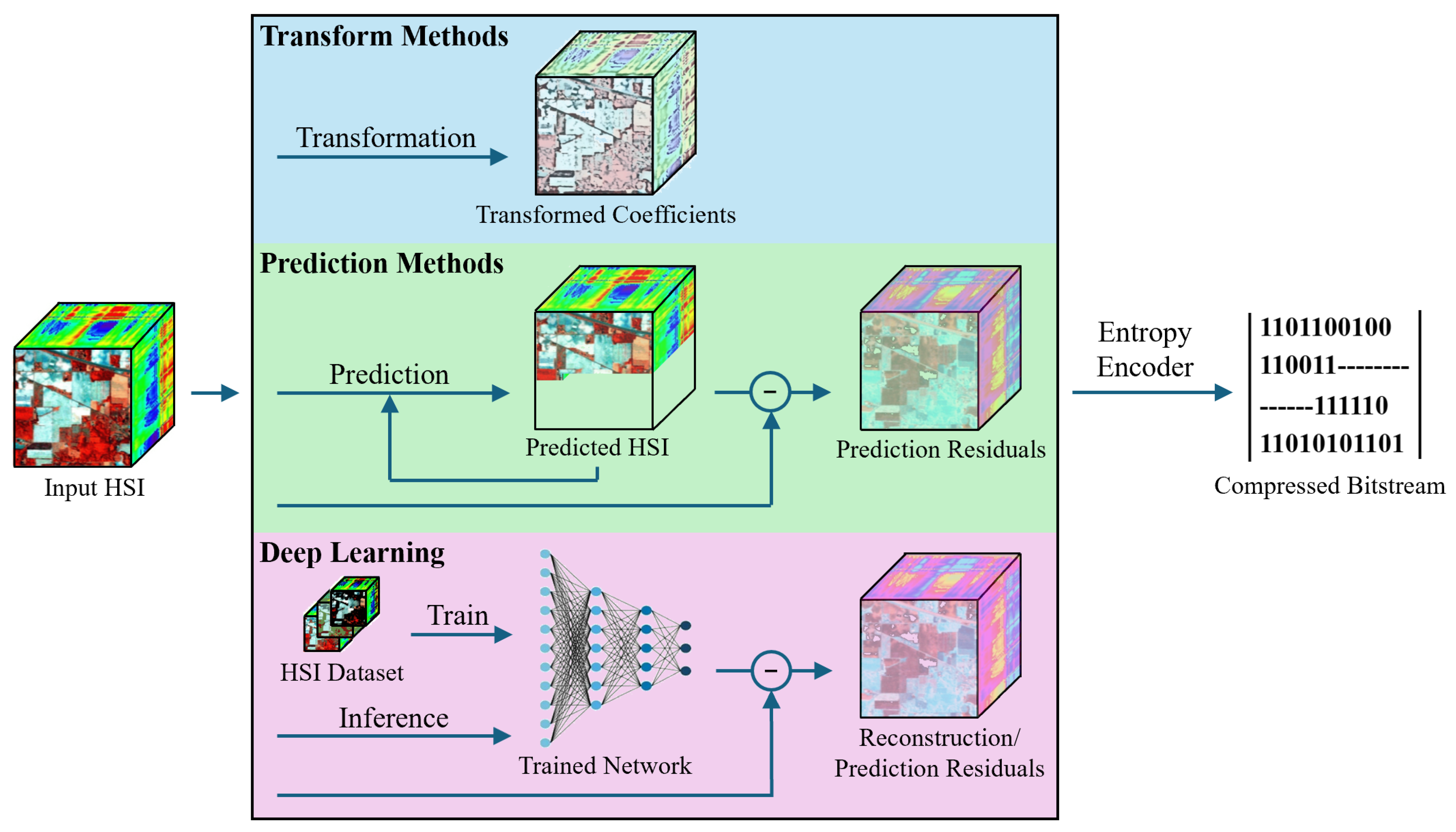 Remotesensing 17 03966 g001 Remotesensing 17 03966 g001