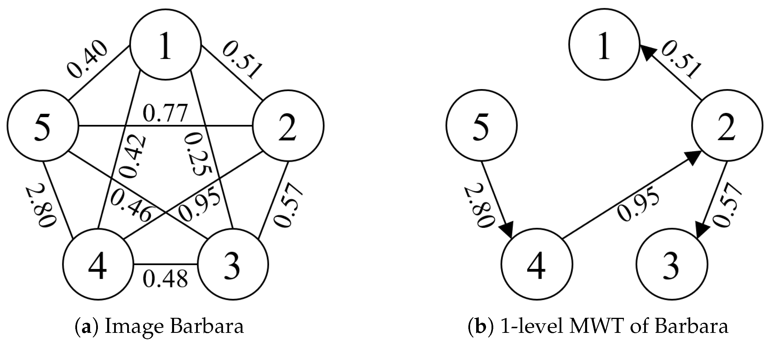 Remotesensing 17 03966 g010 Remotesensing 17 03966 g010