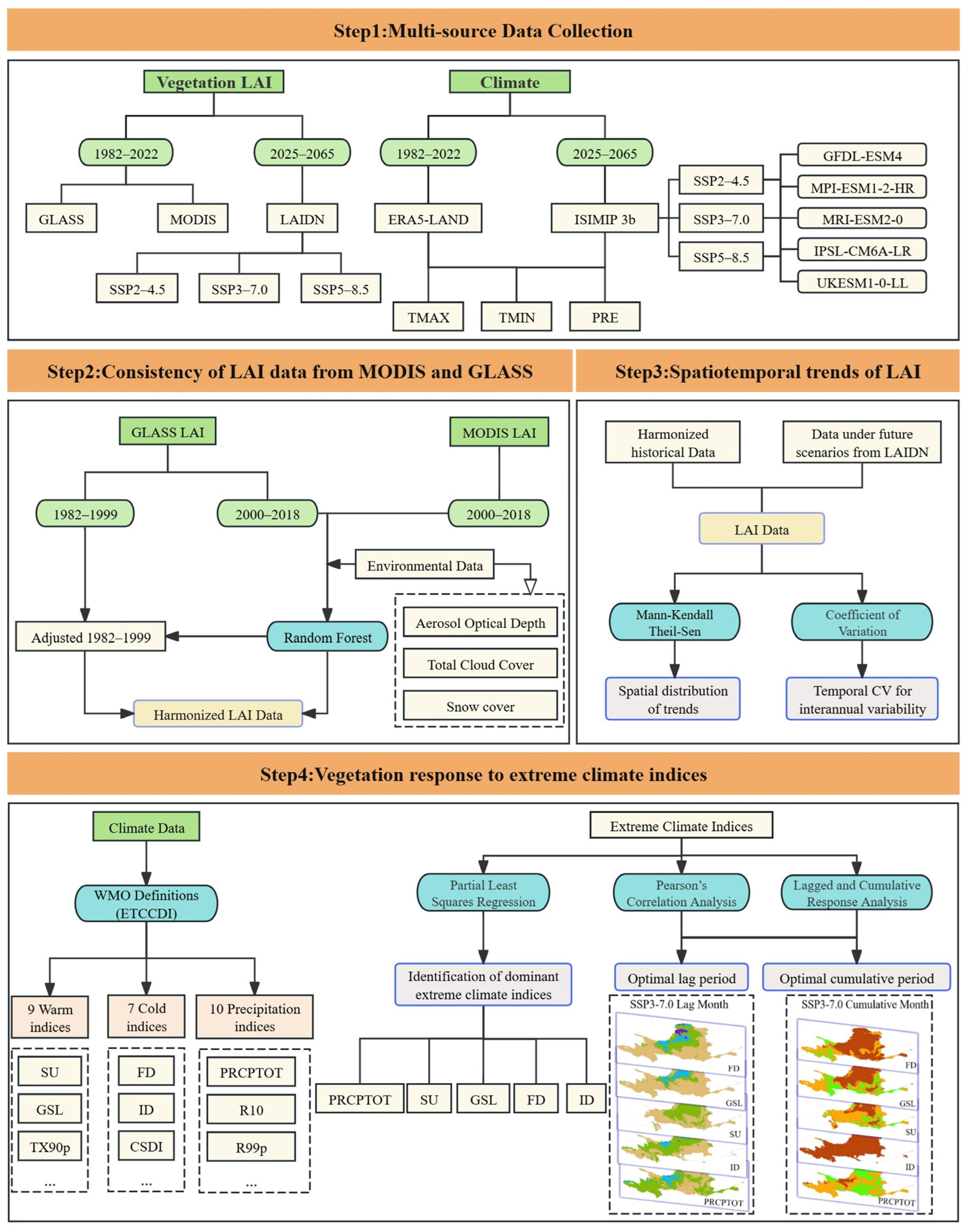 Remotesensing 17 03967 g002 Remotesensing 17 03967 g002