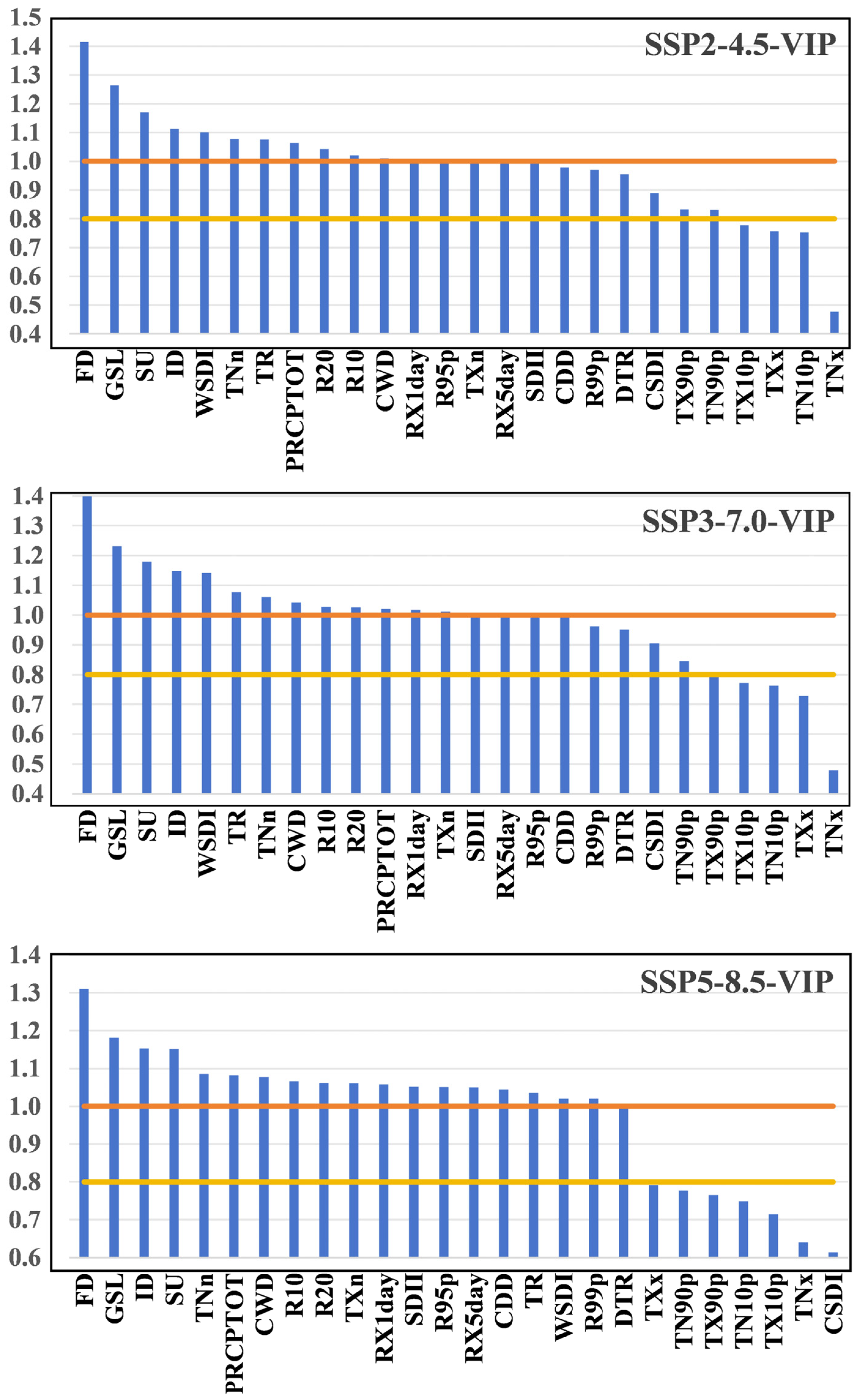 Remotesensing 17 03967 g007 Remotesensing 17 03967 g007