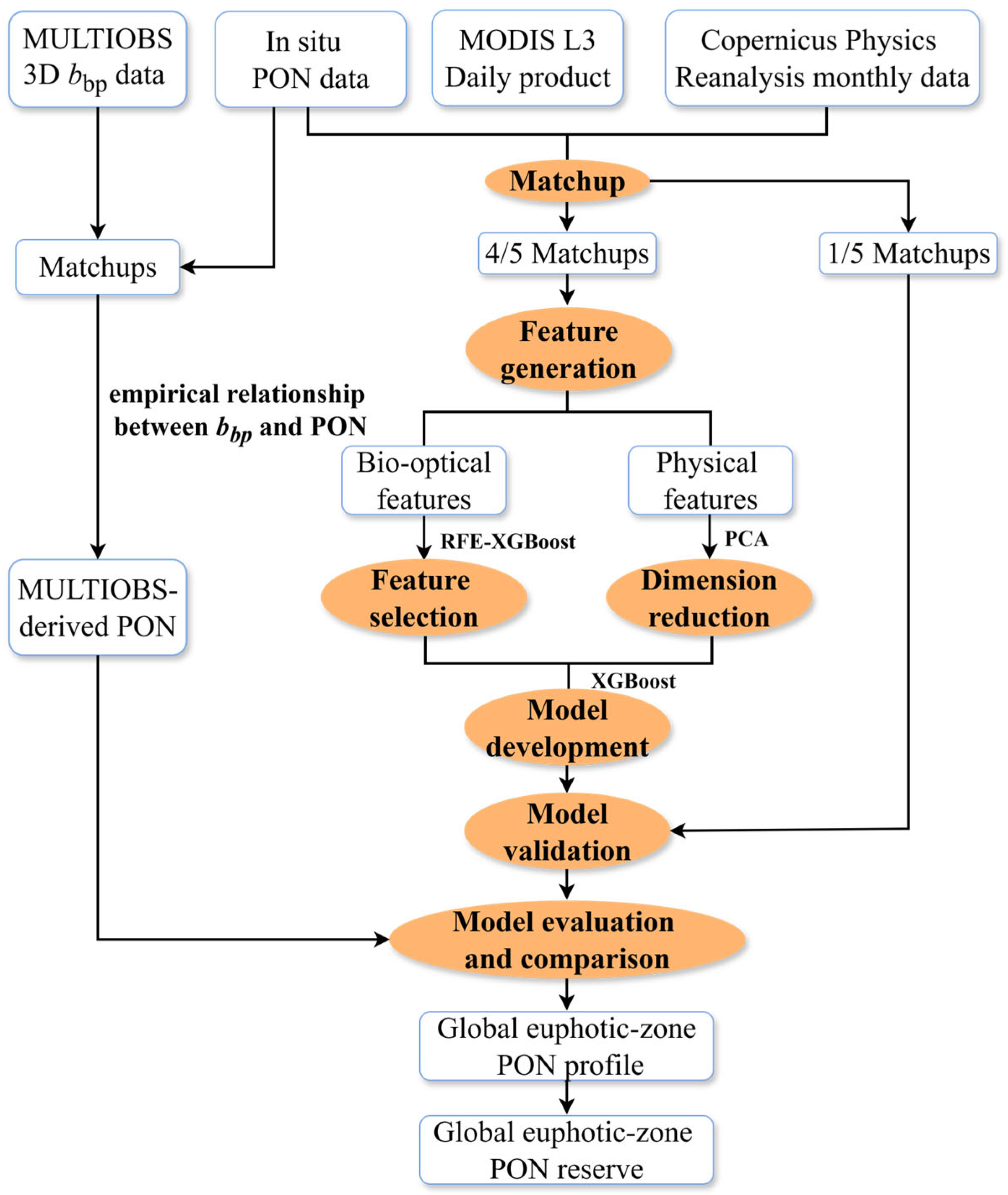 Remotesensing 17 03968 g001 Remotesensing 17 03968 g001