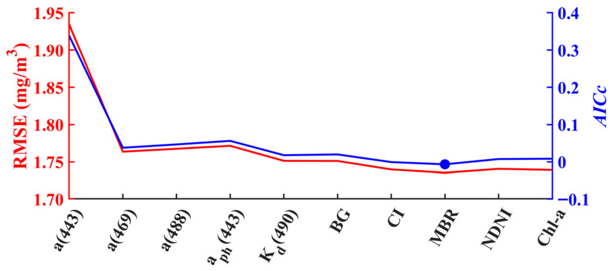 Remotesensing 17 03968 g004 Remotesensing 17 03968 g004