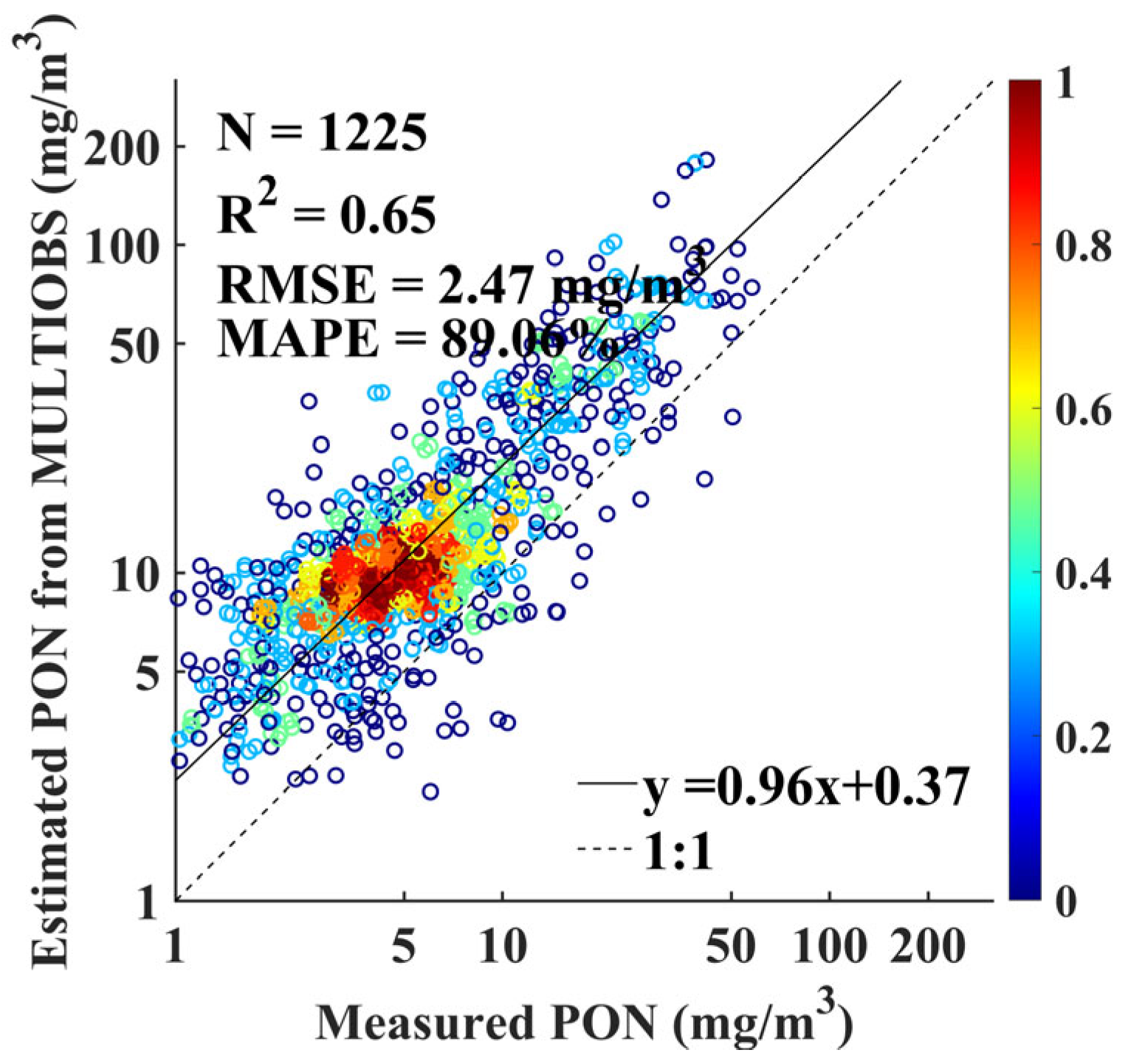 Remotesensing 17 03968 g006 Remotesensing 17 03968 g006