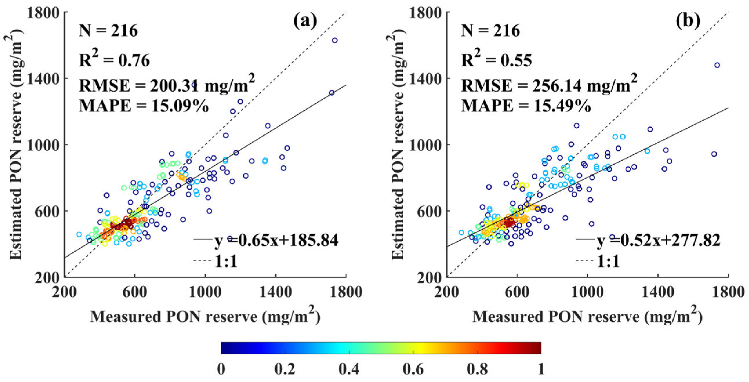 Remotesensing 17 03968 g010 Remotesensing 17 03968 g010