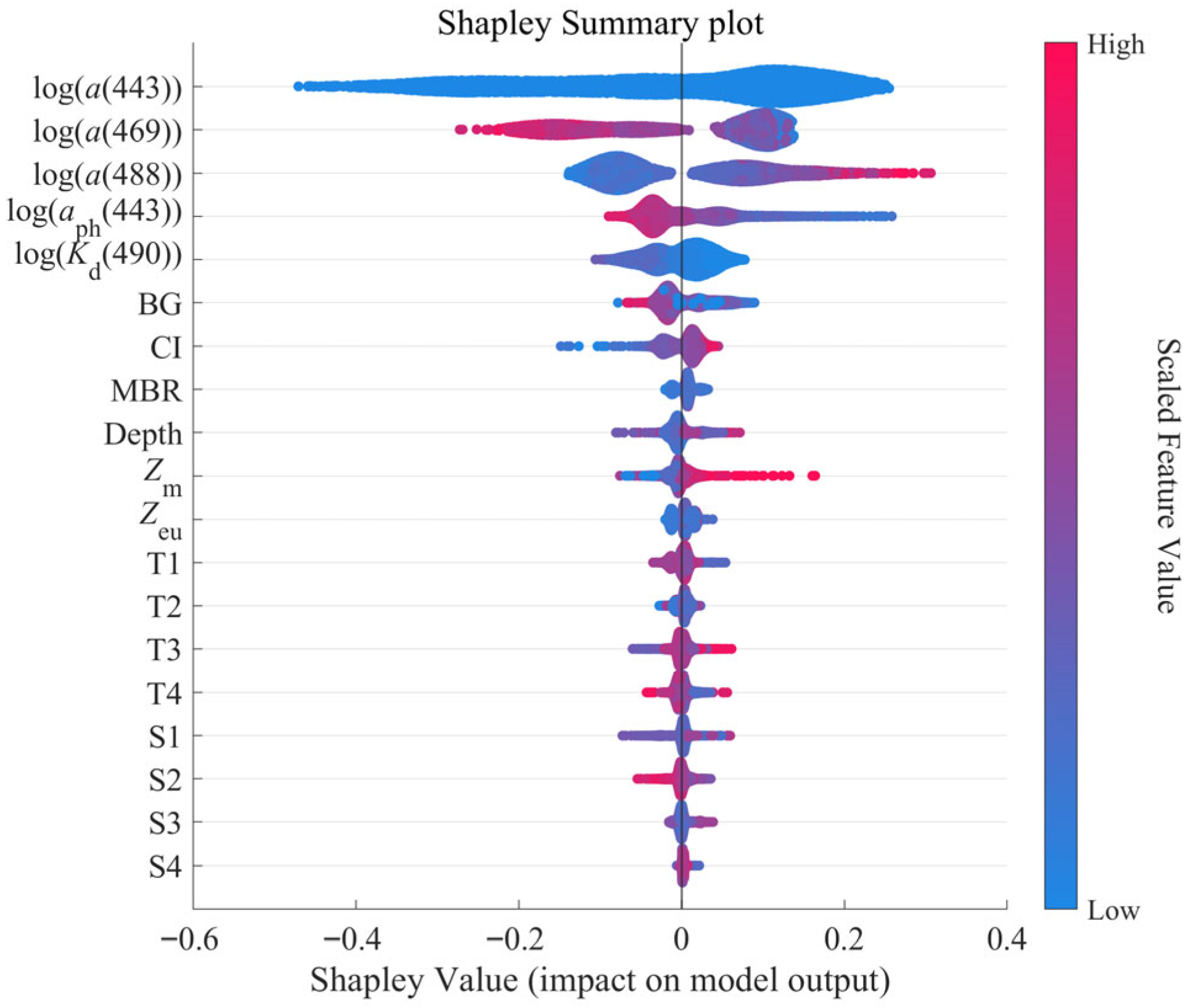 Remotesensing 17 03968 g012 Remotesensing 17 03968 g012