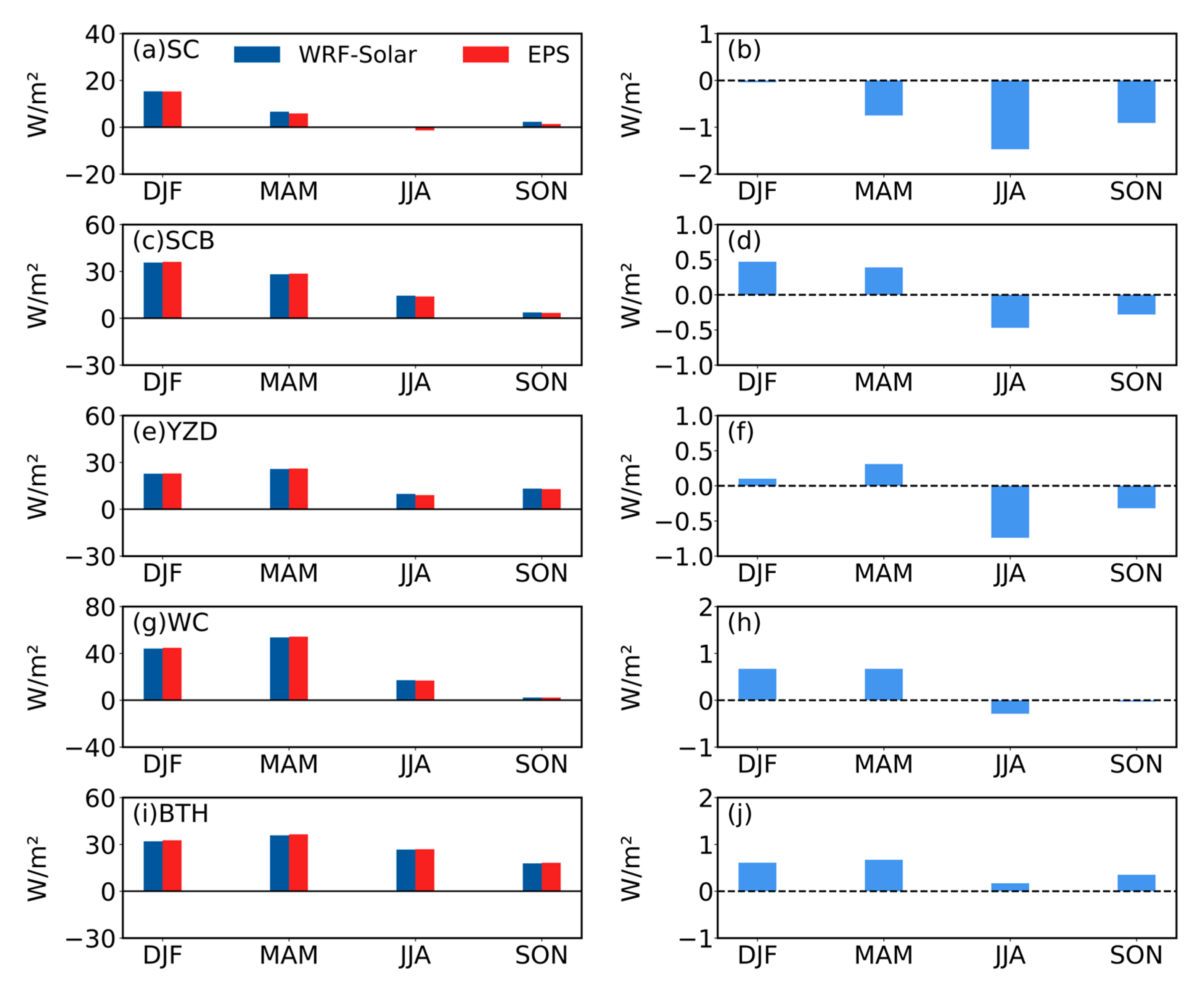 Remotesensing 17 03970 g004 Remotesensing 17 03970 g004