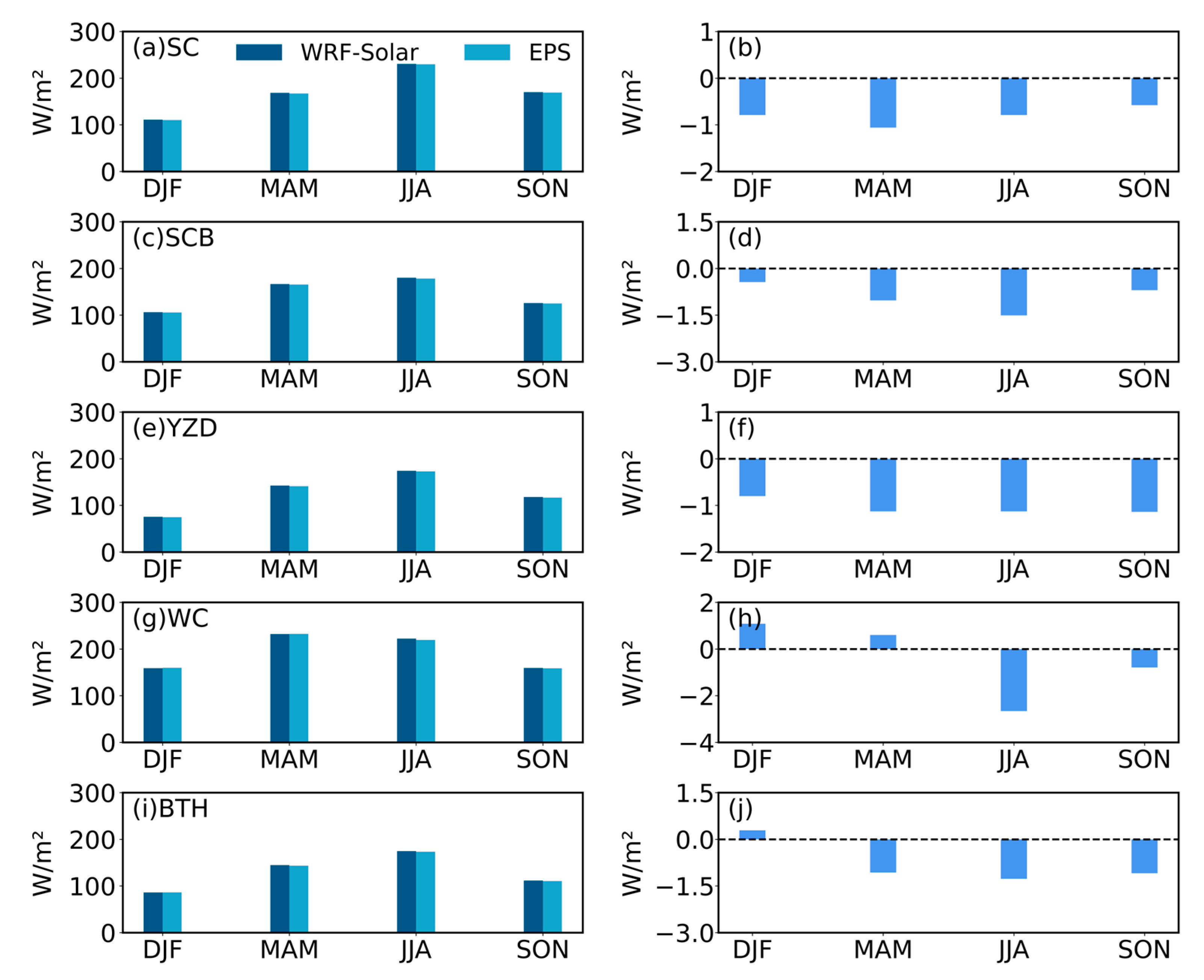 Remotesensing 17 03970 g005 Remotesensing 17 03970 g005
