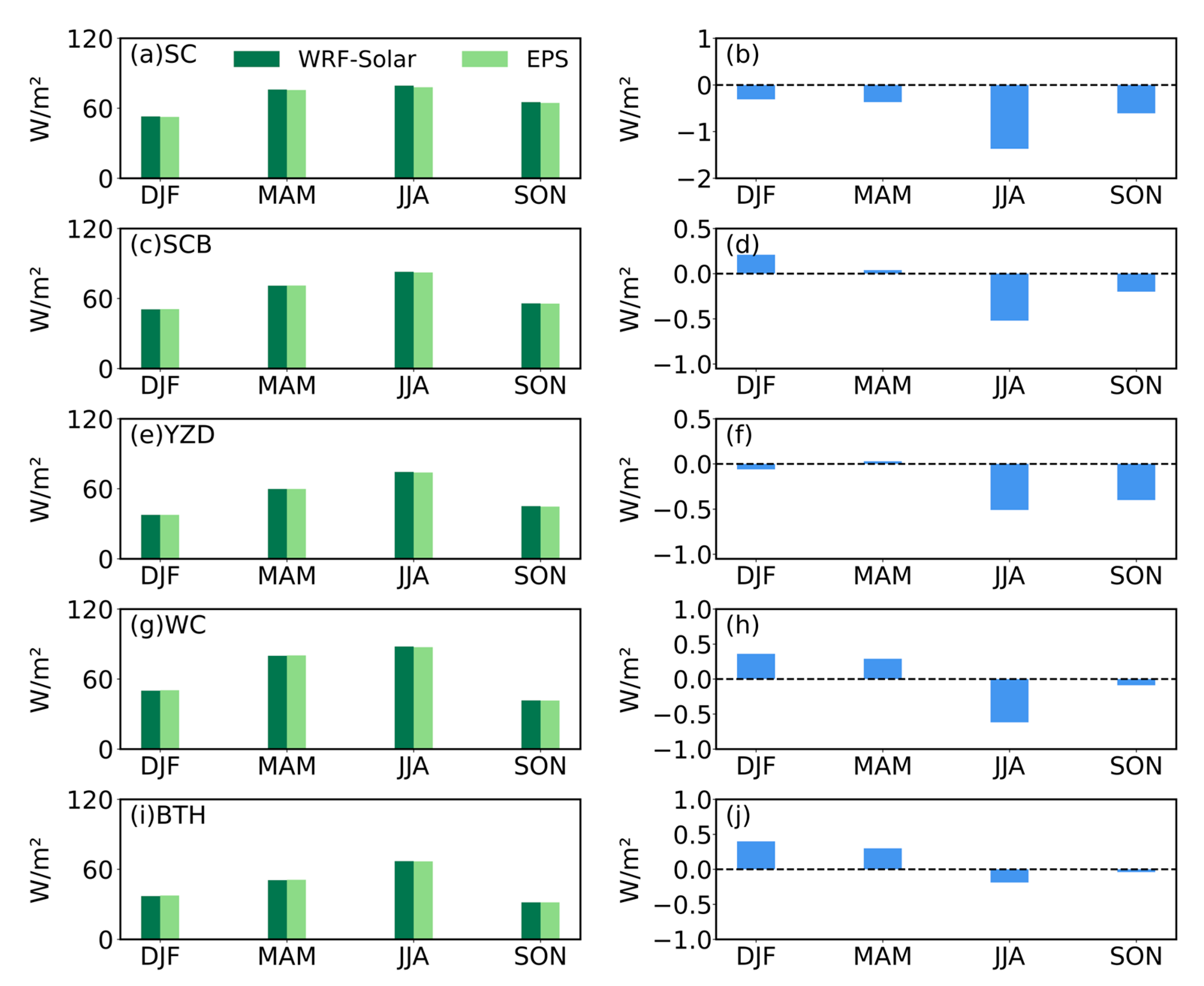 Remotesensing 17 03970 g006 Remotesensing 17 03970 g006