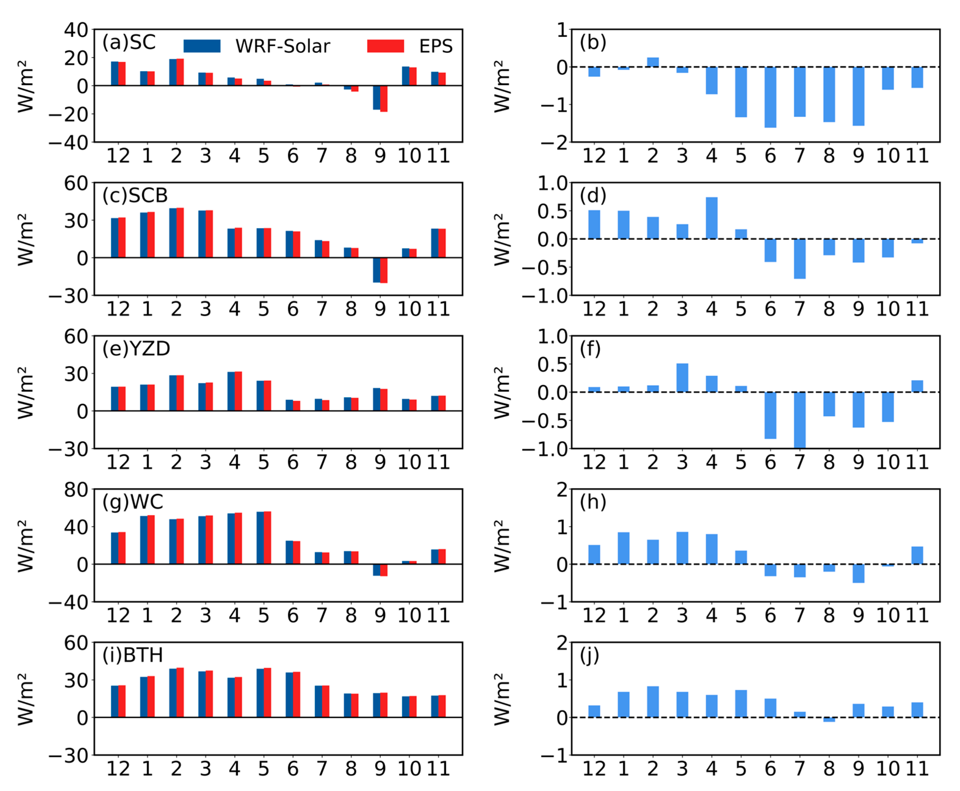 Remotesensing 17 03970 g007 Remotesensing 17 03970 g007